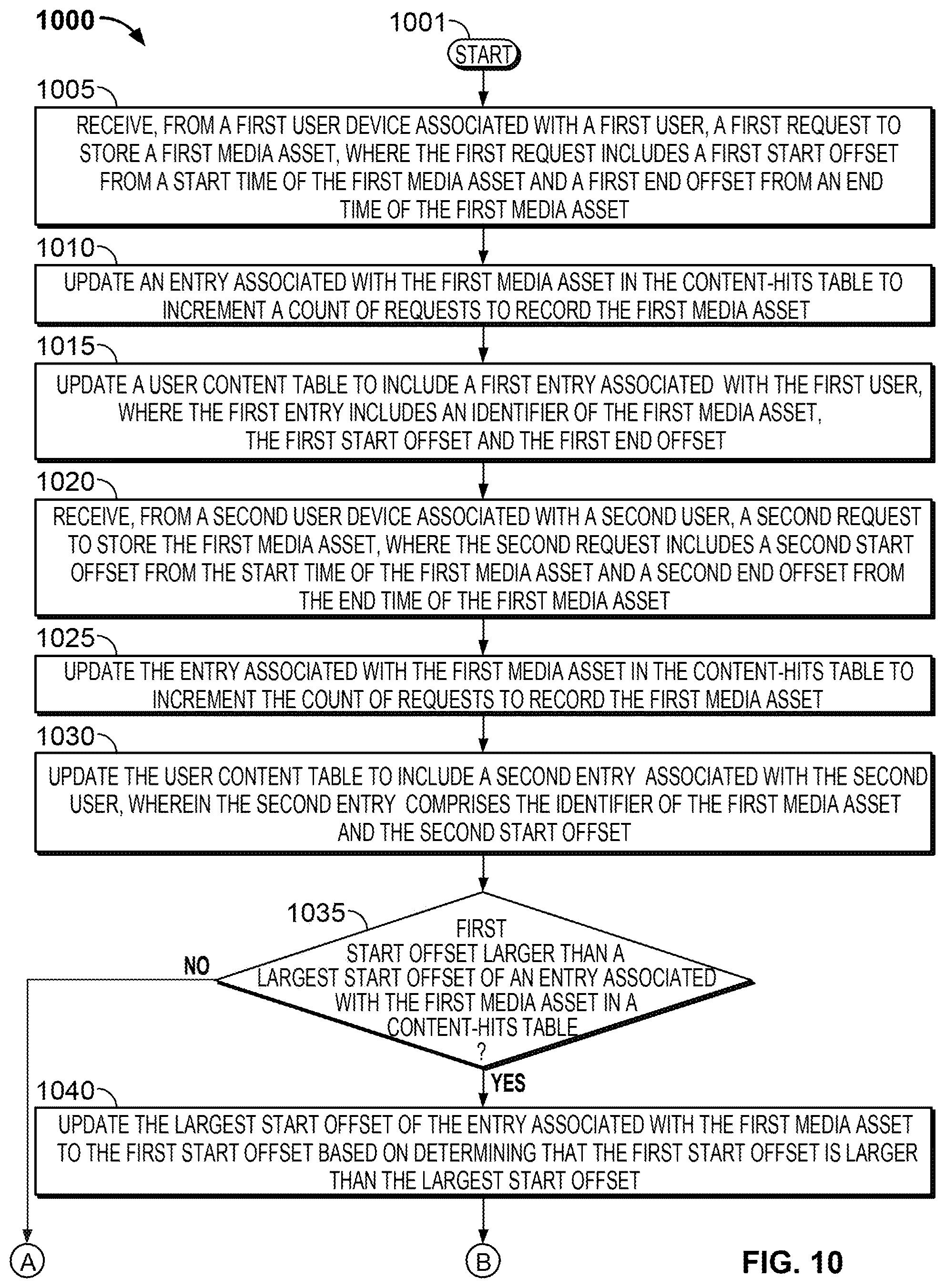 Patent US12309450 Figure 7 – Systems and methods for storing offsets of a recorded program in a network DVR