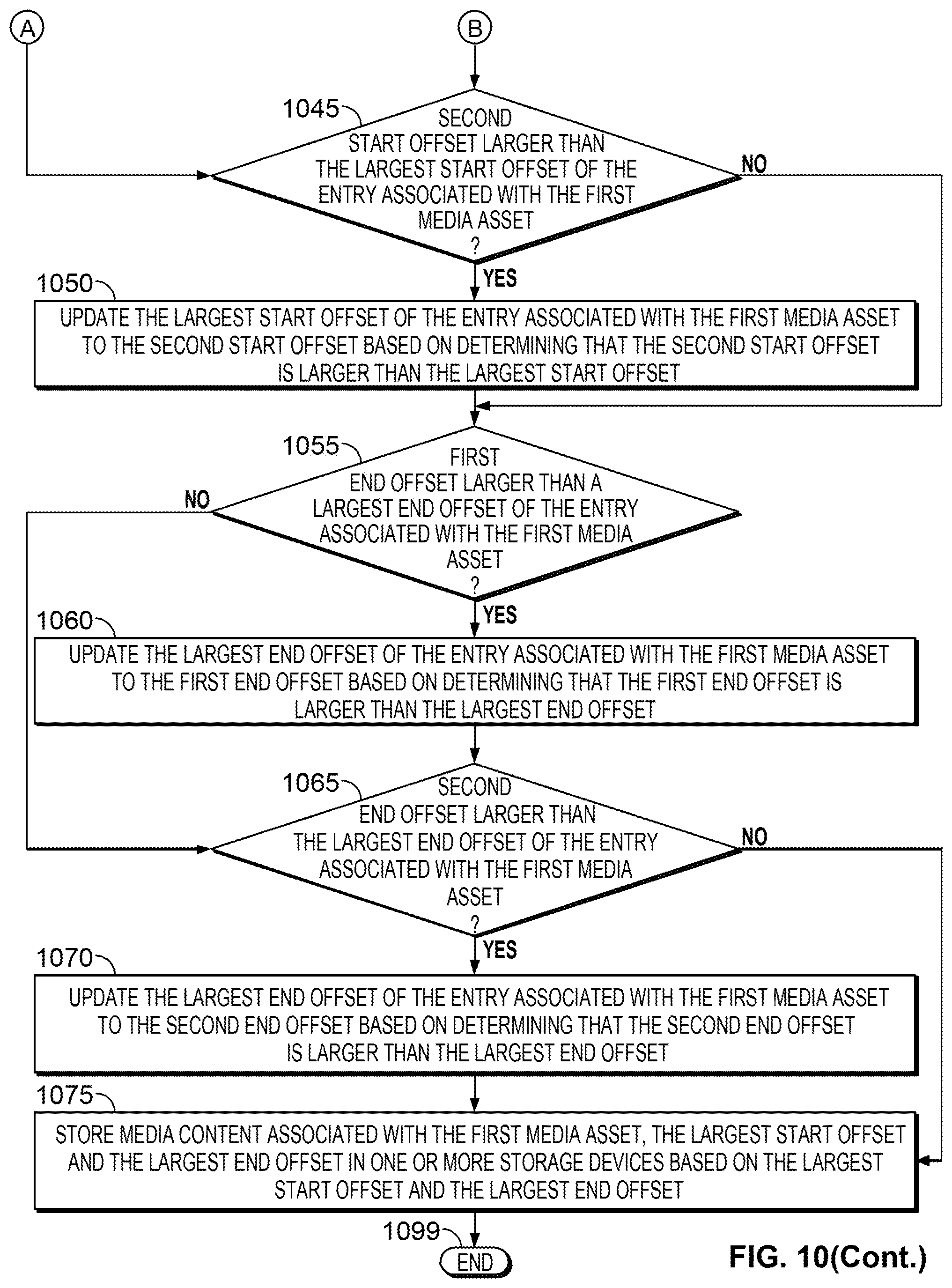 Patent US12309450 Figure 8 – Systems and methods for storing offsets of a recorded program in a network DVR