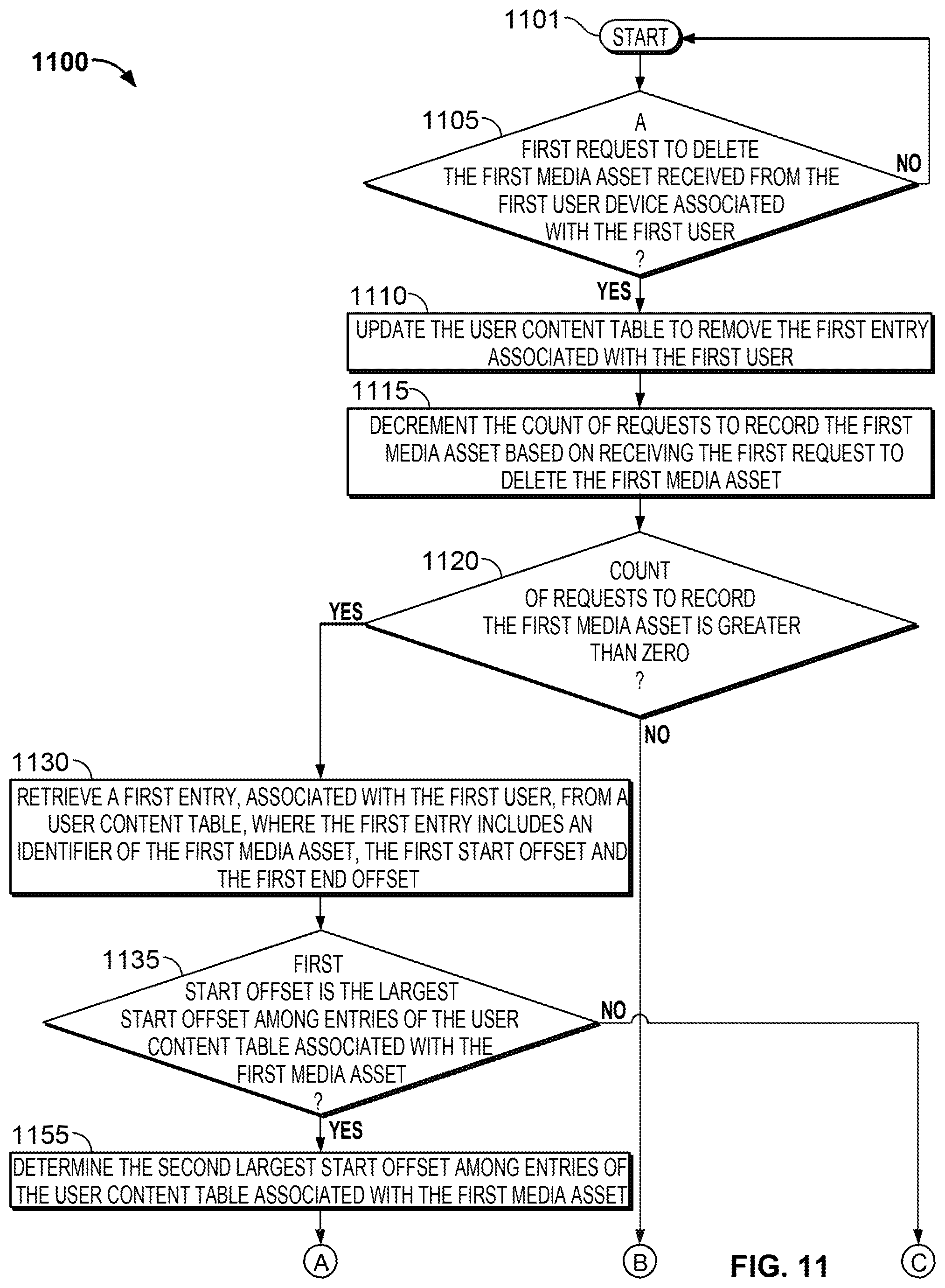 Patent US12309450 Figure 9 – Systems and methods for storing offsets of a recorded program in a network DVR
