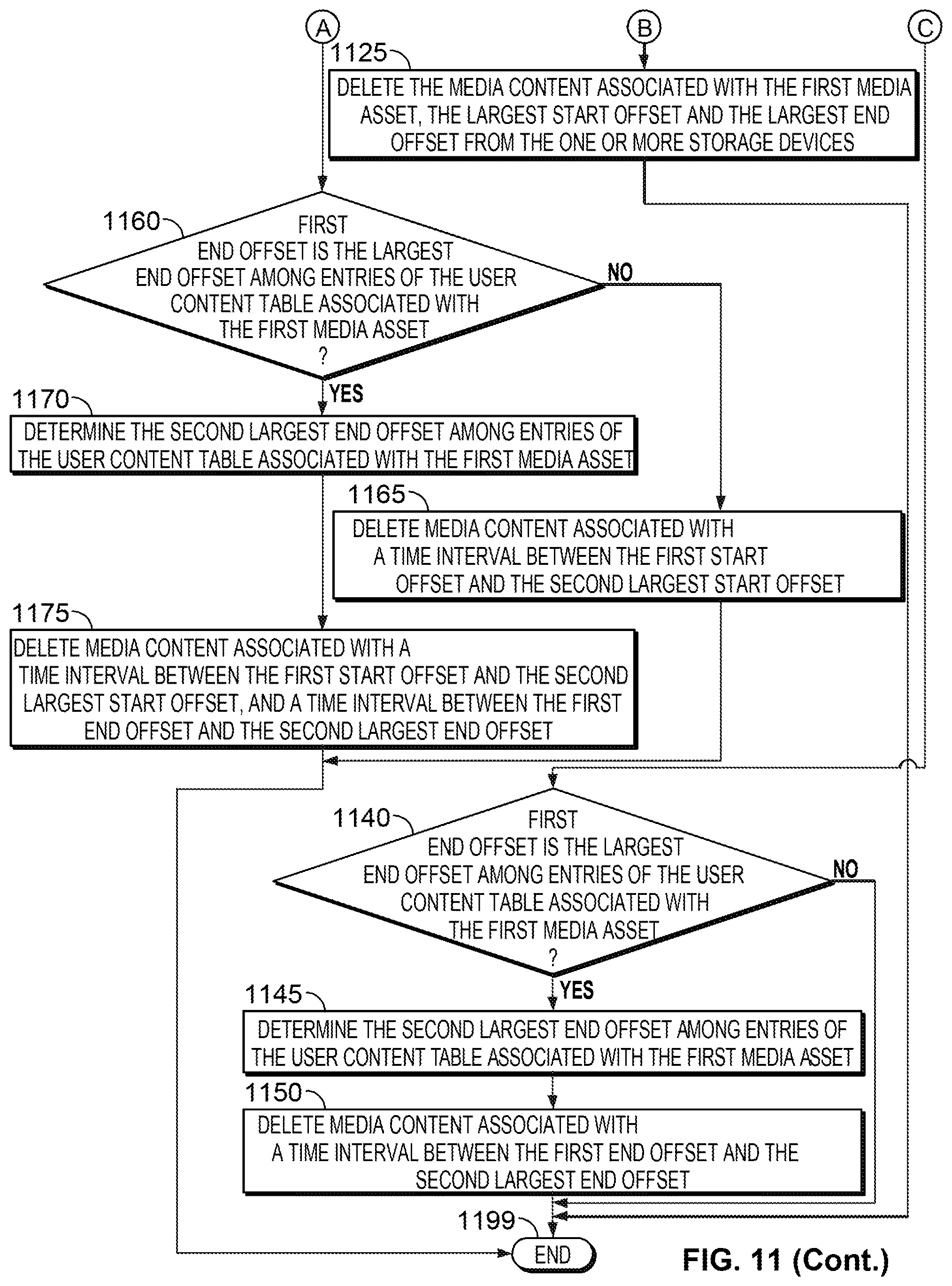 Patent US12309450 Figure 10 – Systems and methods for storing offsets of a recorded program in a network DVR
