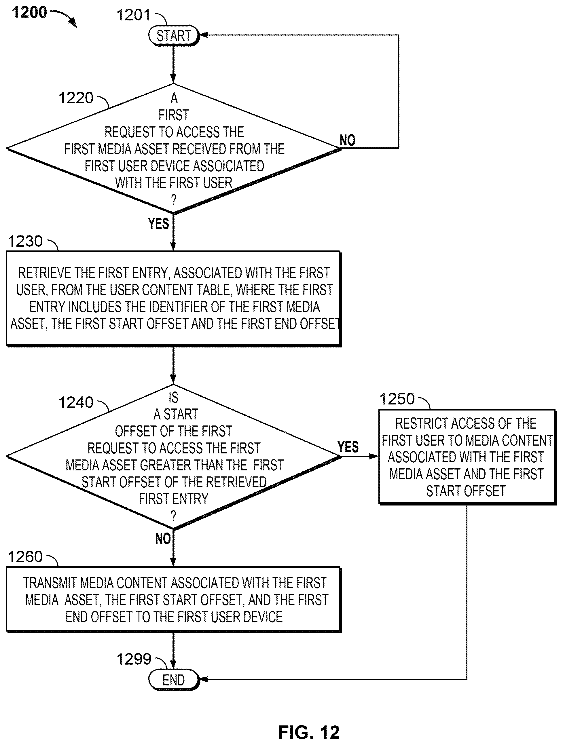 Patent US12309450 Figure 11 – Systems and methods for storing offsets of a recorded program in a network DVR