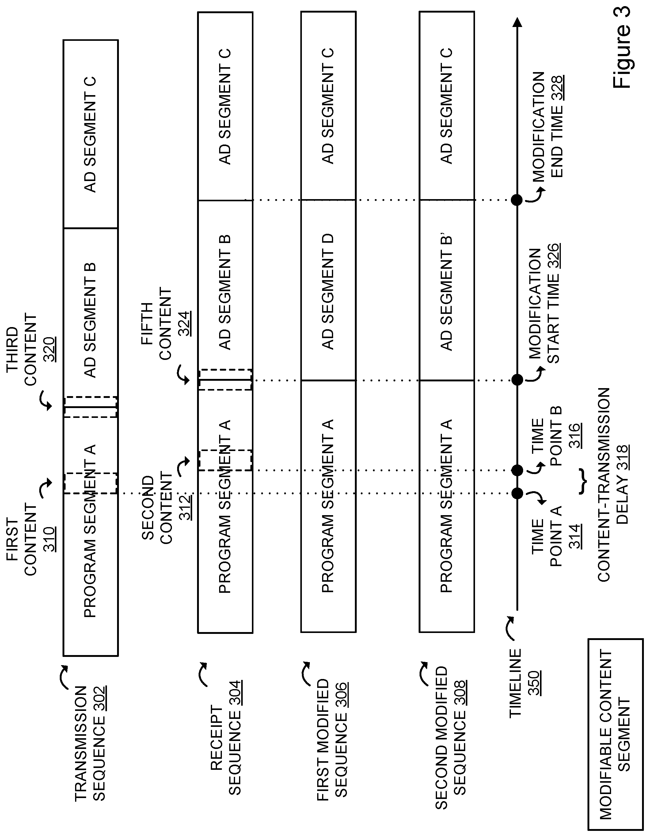 Patent US12309451 Figure 3 – Dynamic replacement of objectionable content in linear content streams