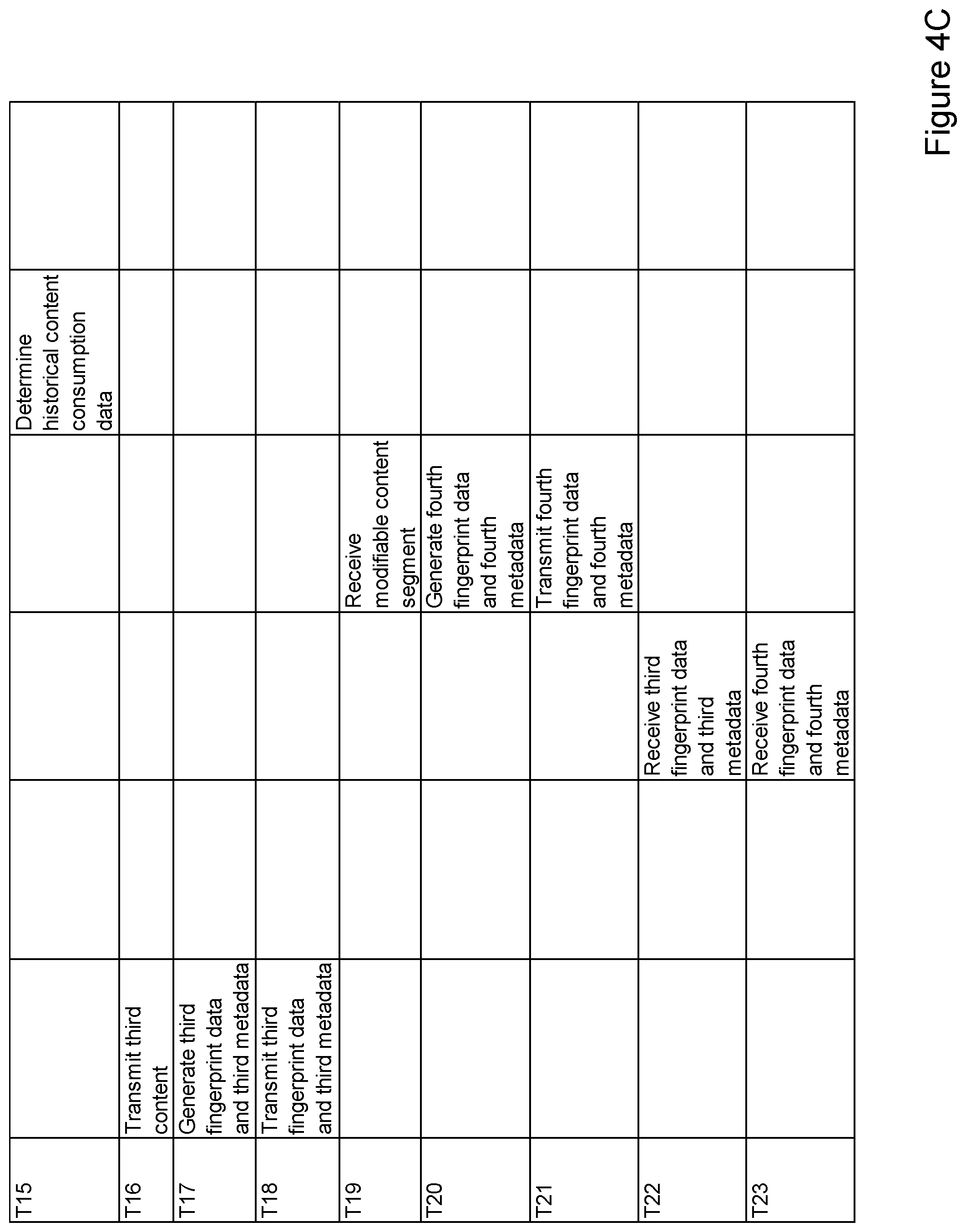 Patent US12309451 Figure 6 – Dynamic replacement of objectionable content in linear content streams