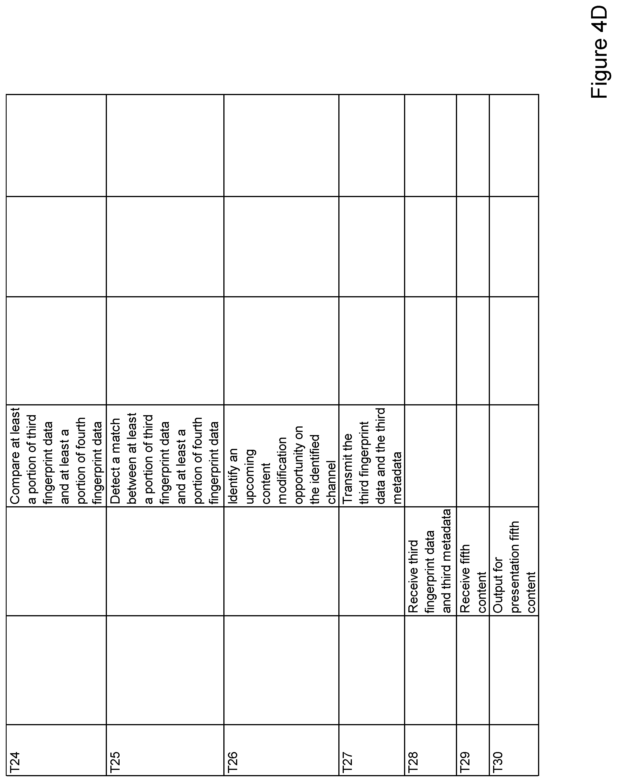 Patent US12309451 Figure 7 – Dynamic replacement of objectionable content in linear content streams