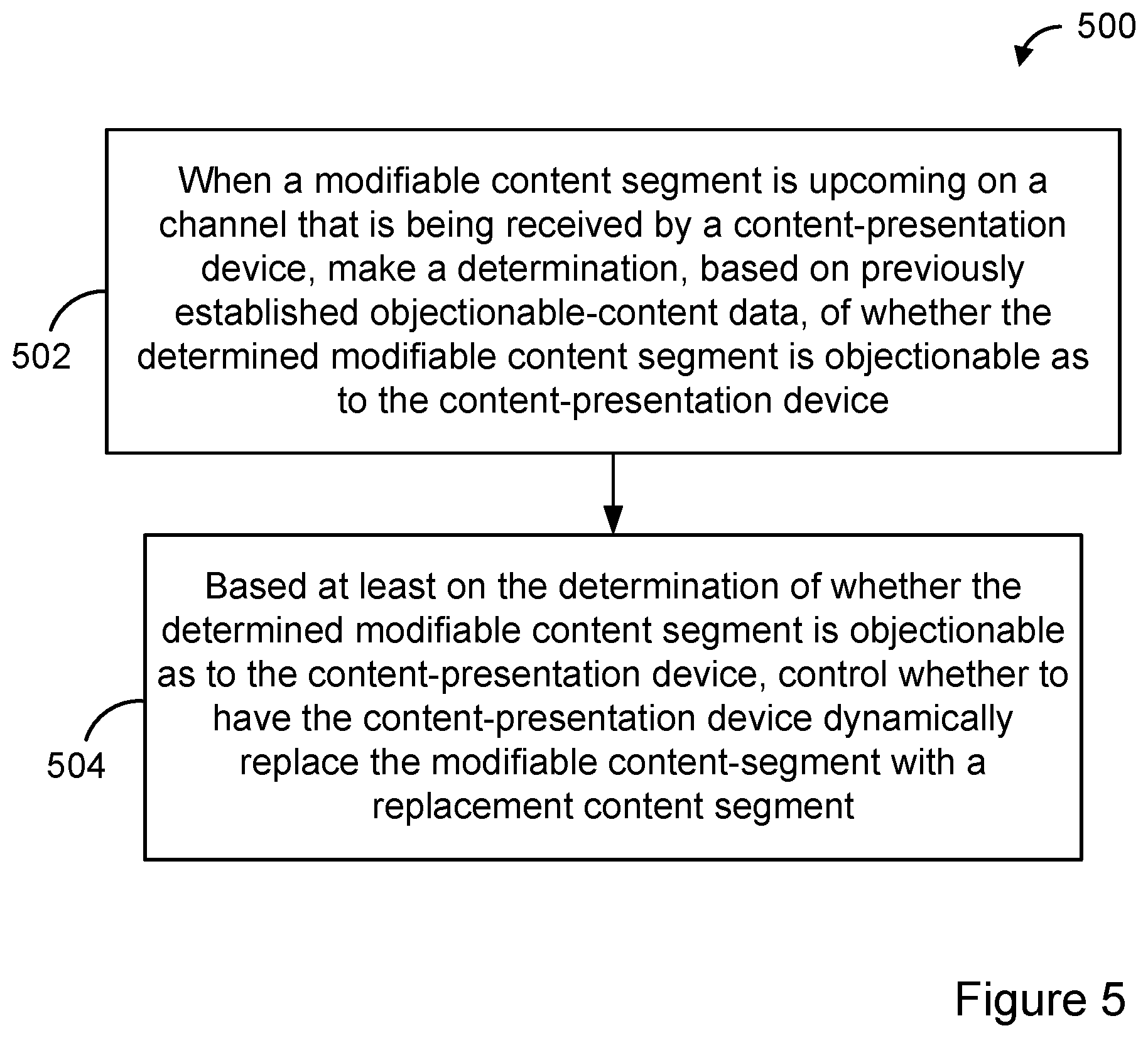 Patent US12309451 Figure 10 – Dynamic replacement of objectionable content in linear content streams
