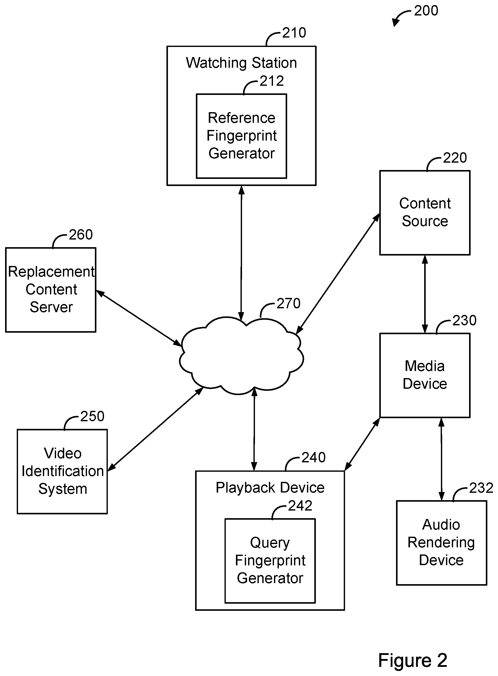 Patent US12309452 Figure 2 – Detection of mute and compensation therefor during media replacement event