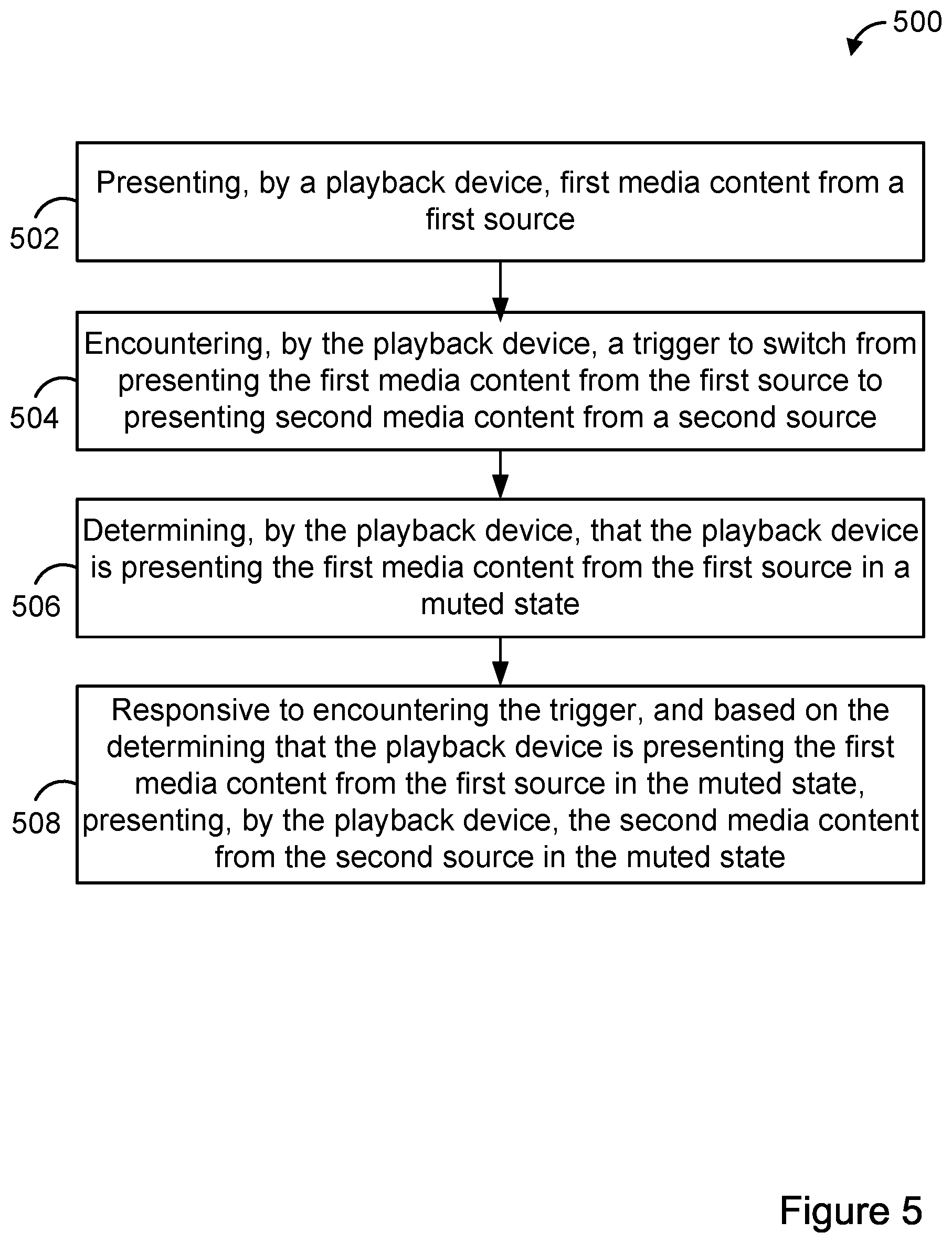 Patent US12309452 Figure 5 – Detection of mute and compensation therefor during media replacement event
