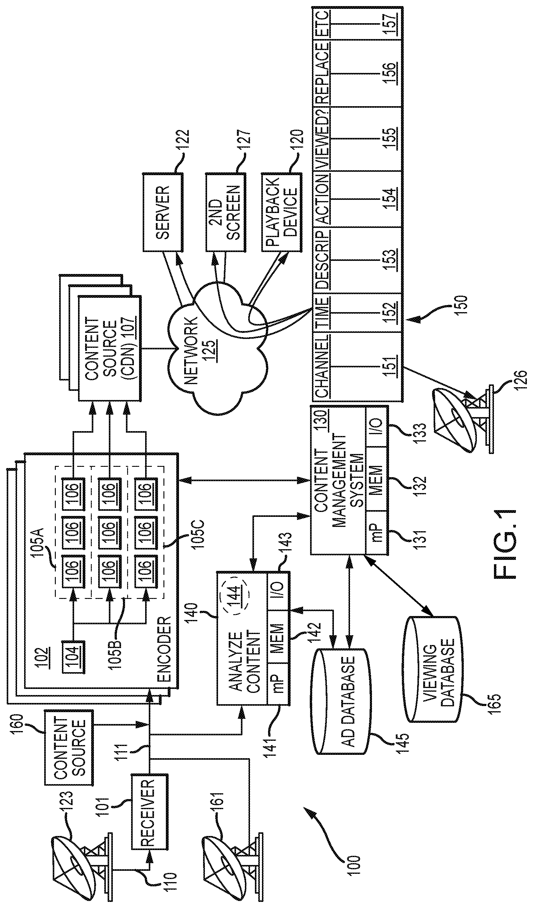 Patent US12309453 Figure 1 – Automated replacement of stored digital content