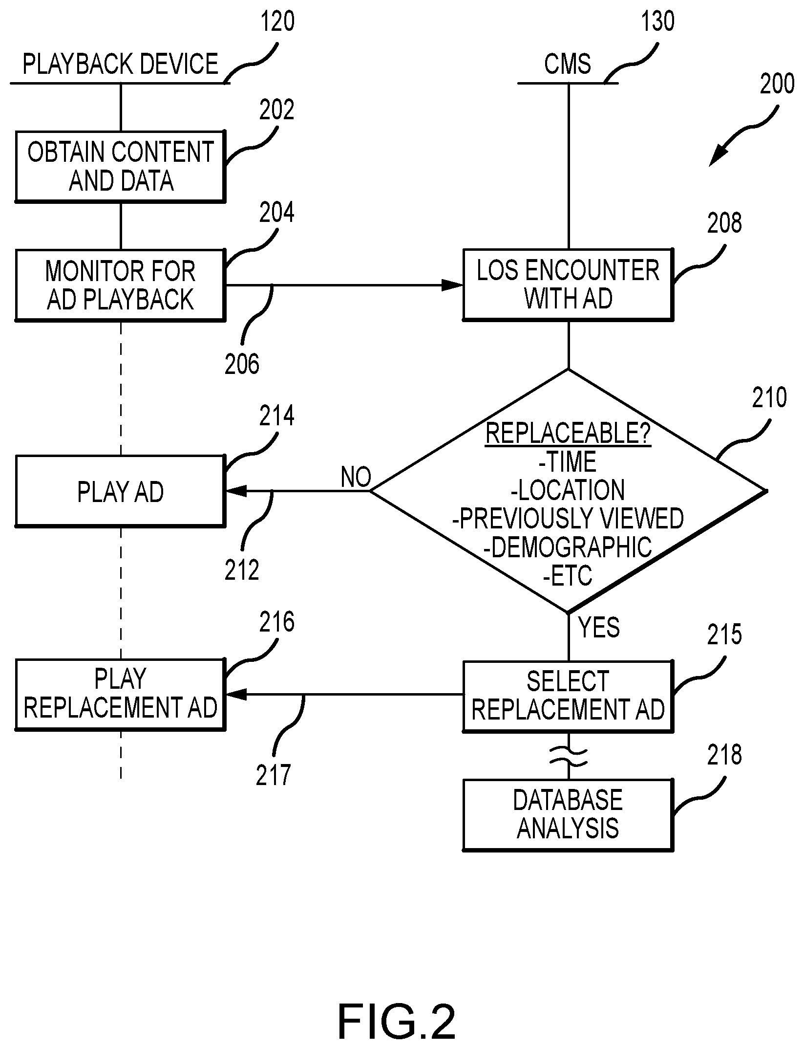Patent US12309453 Figure 2 – Automated replacement of stored digital content