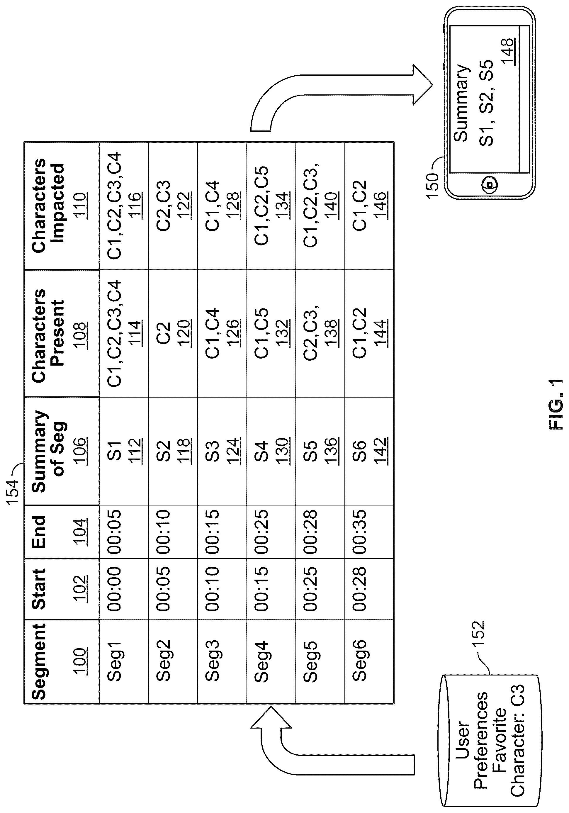 Patent US12309454 Figure 1 – Methods and systems for generating a summary of content based on a co-relation graph