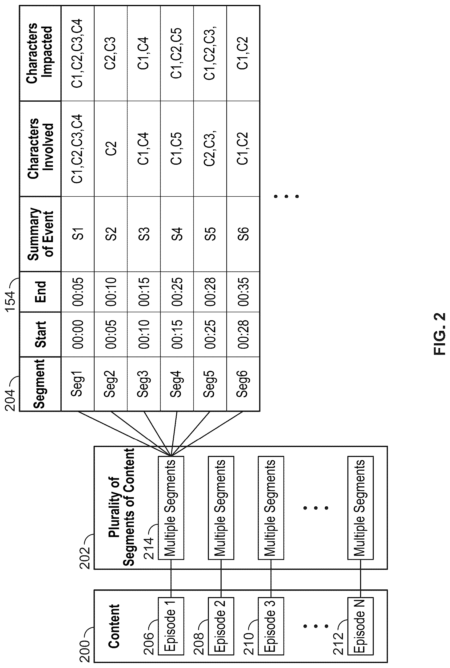 Patent US12309454 Figure 2 – Methods and systems for generating a summary of content based on a co-relation graph