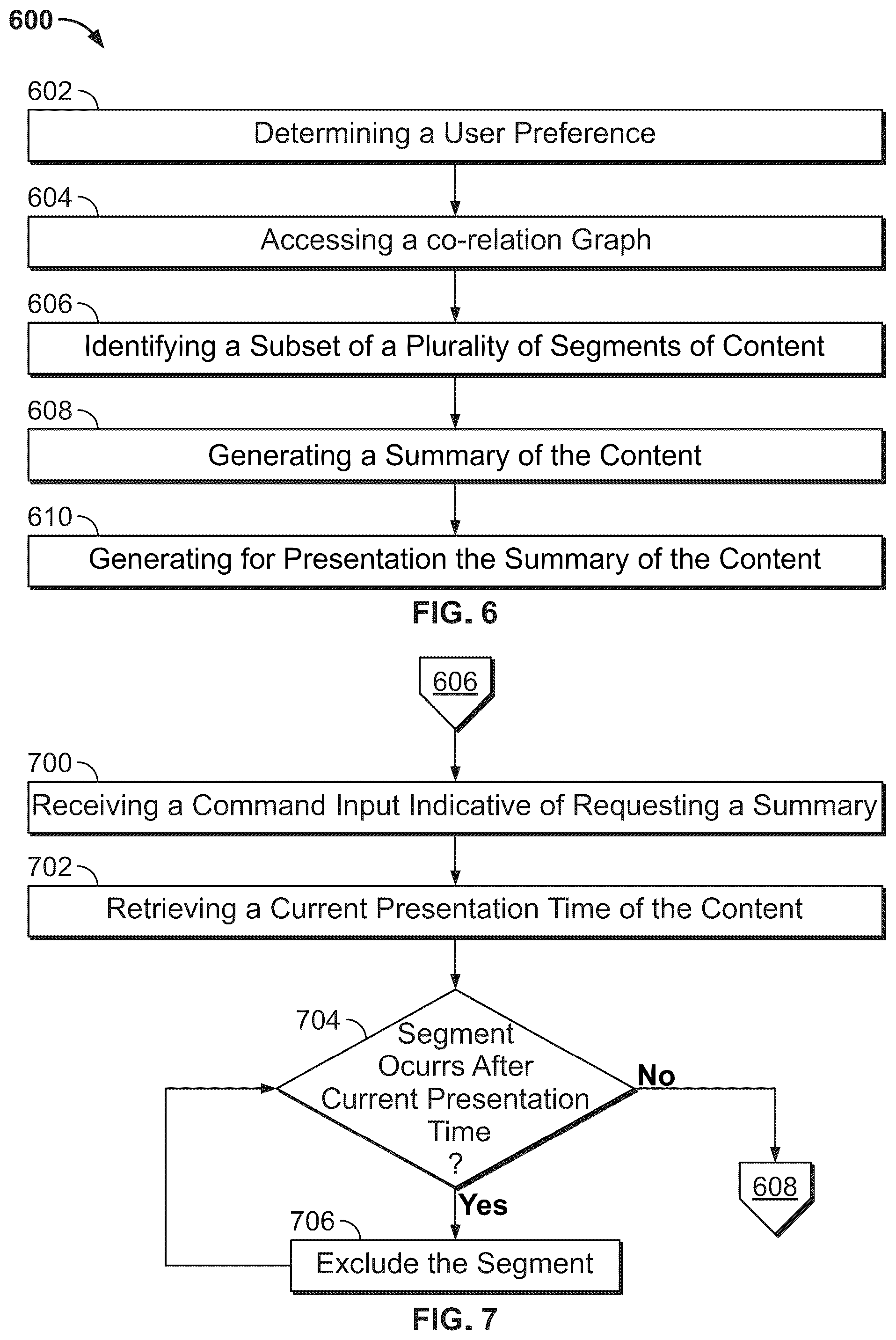 Patent US12309454 Figure 5 – Methods and systems for generating a summary of content based on a co-relation graph