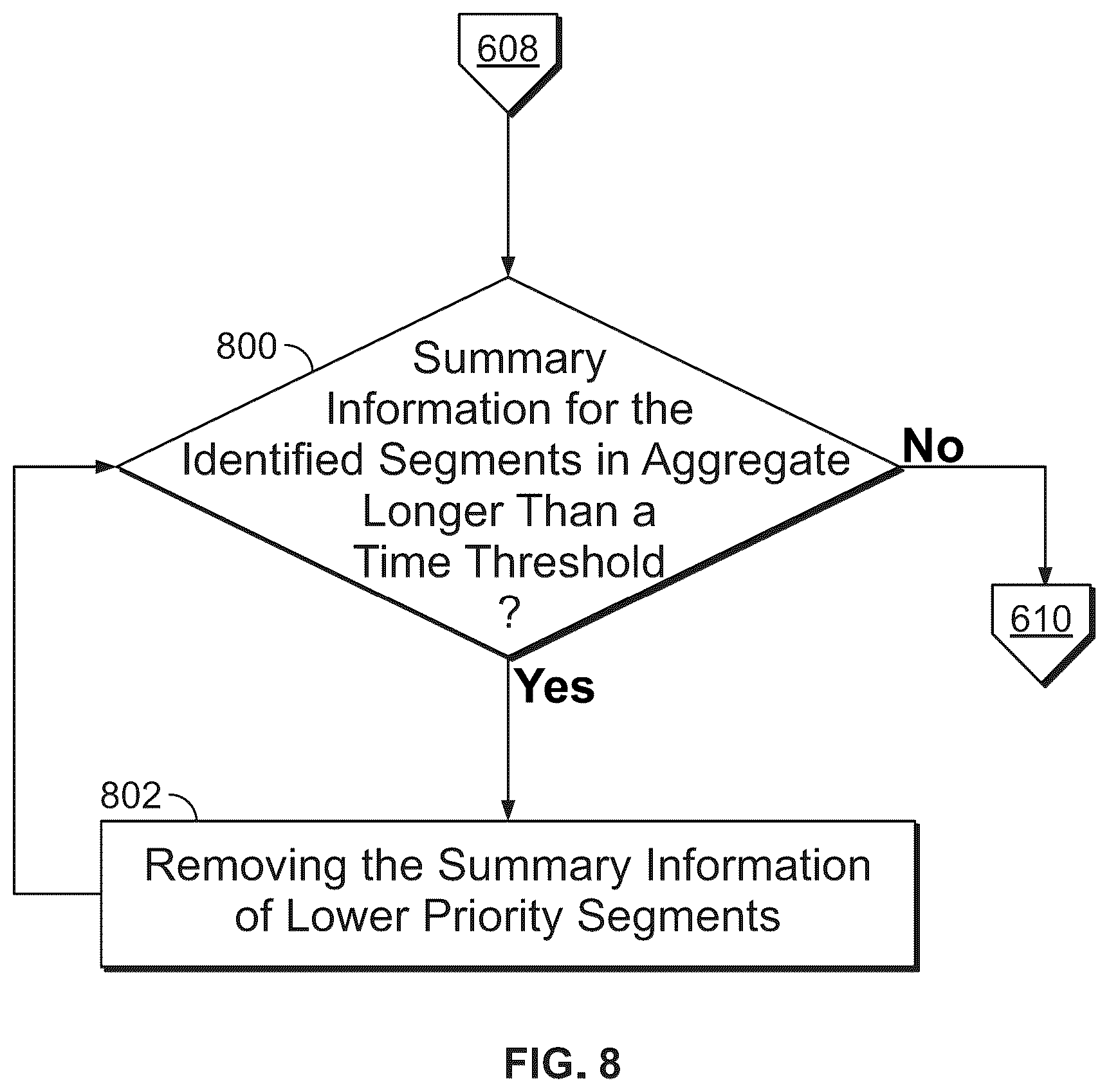 Patent US12309454 Figure 6 – Methods and systems for generating a summary of content based on a co-relation graph