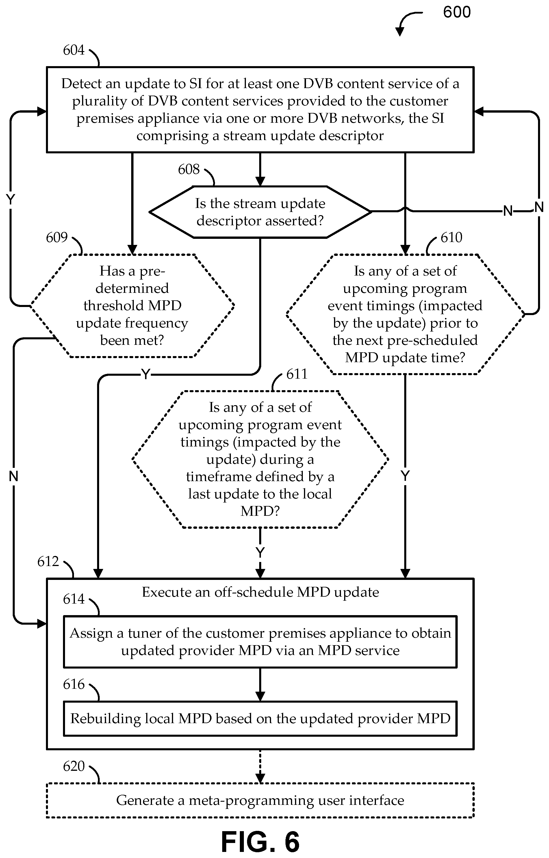 Patent US12309455 Figure 6 – Forced update of meta-programming data using digital video broadcast service information