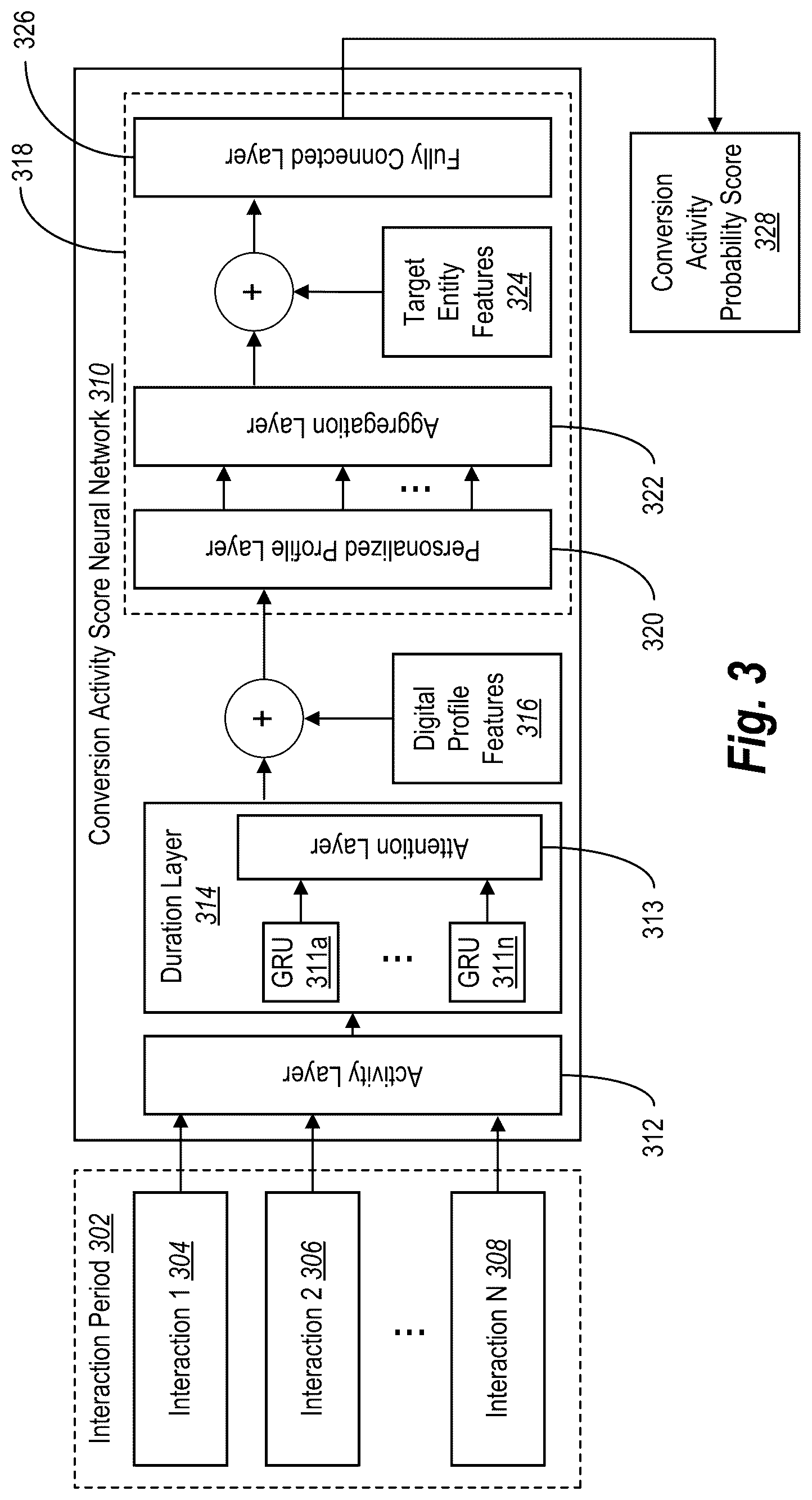 Patent US12309456 Figure 3 – Artificial intelligence approaches for predicting conversion activity probability scores and key personas for target entities