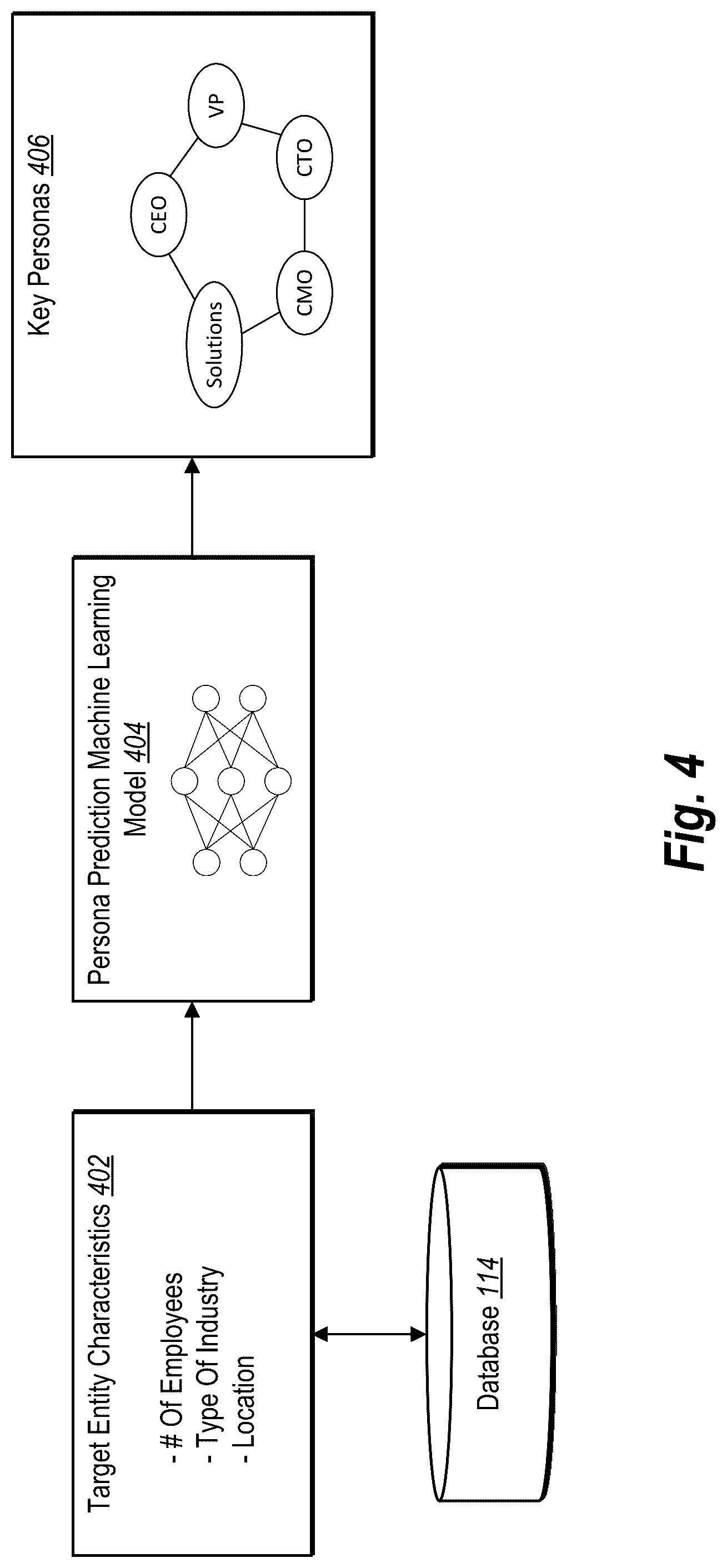 Patent US12309456 Figure 4 – Artificial intelligence approaches for predicting conversion activity probability scores and key personas for target entities