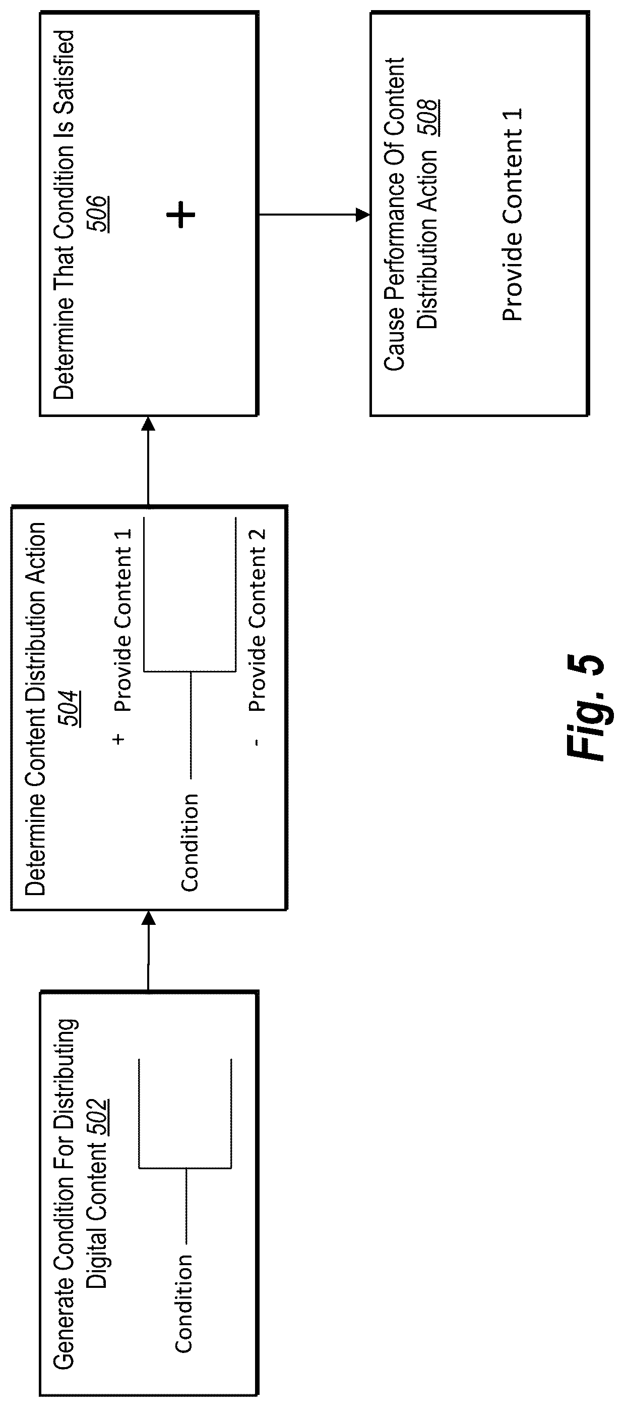Patent US12309456 Figure 5 – Artificial intelligence approaches for predicting conversion activity probability scores and key personas for target entities