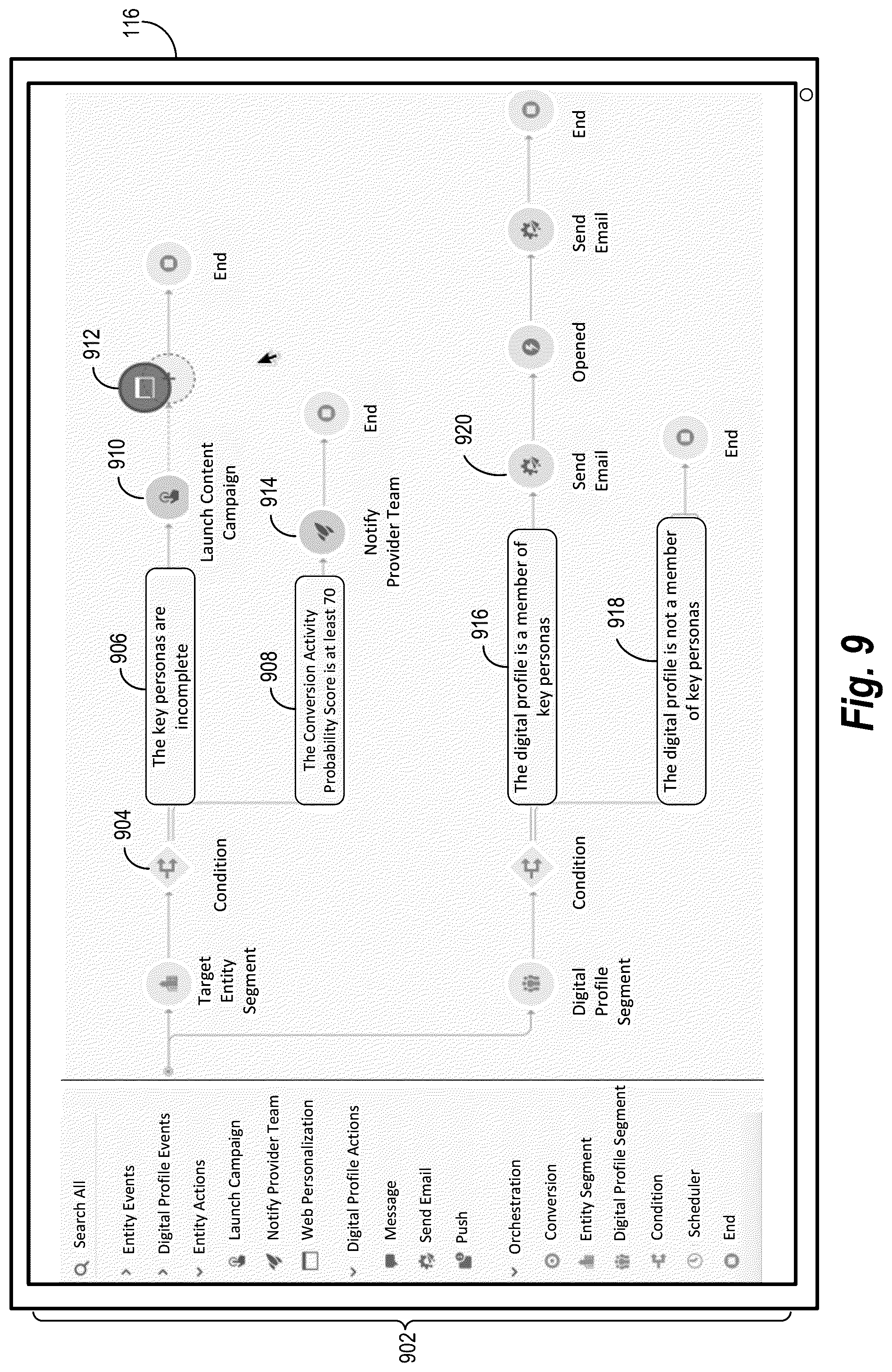 Patent US12309456 Figure 9 – Artificial intelligence approaches for predicting conversion activity probability scores and key personas for target entities