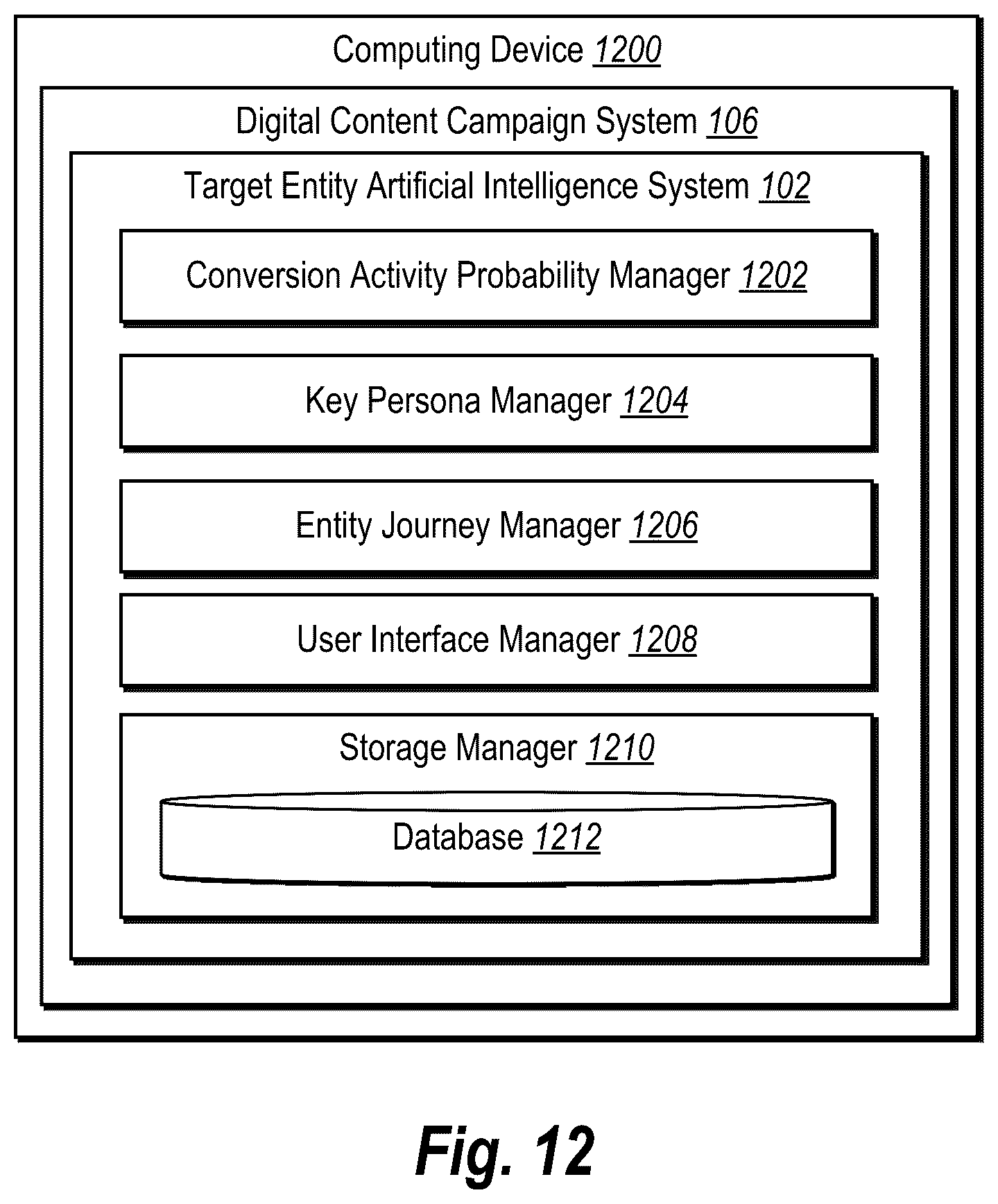 Patent US12309456 Figure 12 – Artificial intelligence approaches for predicting conversion activity probability scores and key personas for target entities