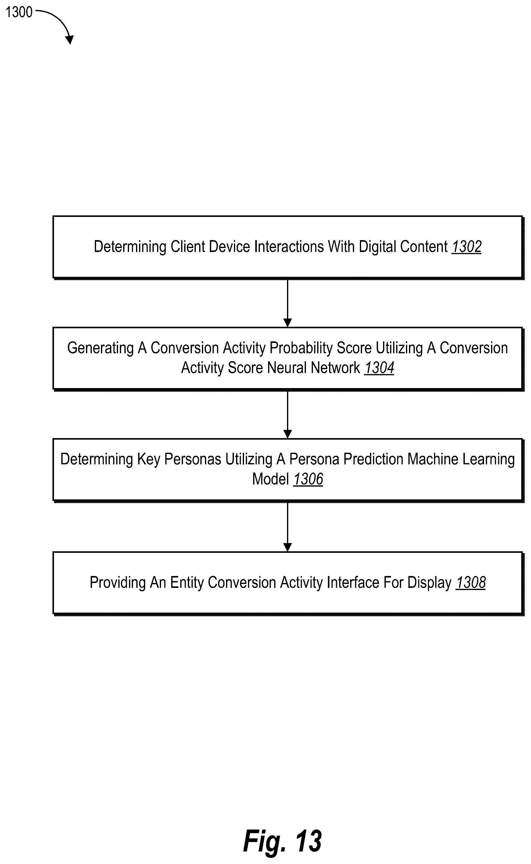 Patent US12309456 Figure 13 – Artificial intelligence approaches for predicting conversion activity probability scores and key personas for target entities