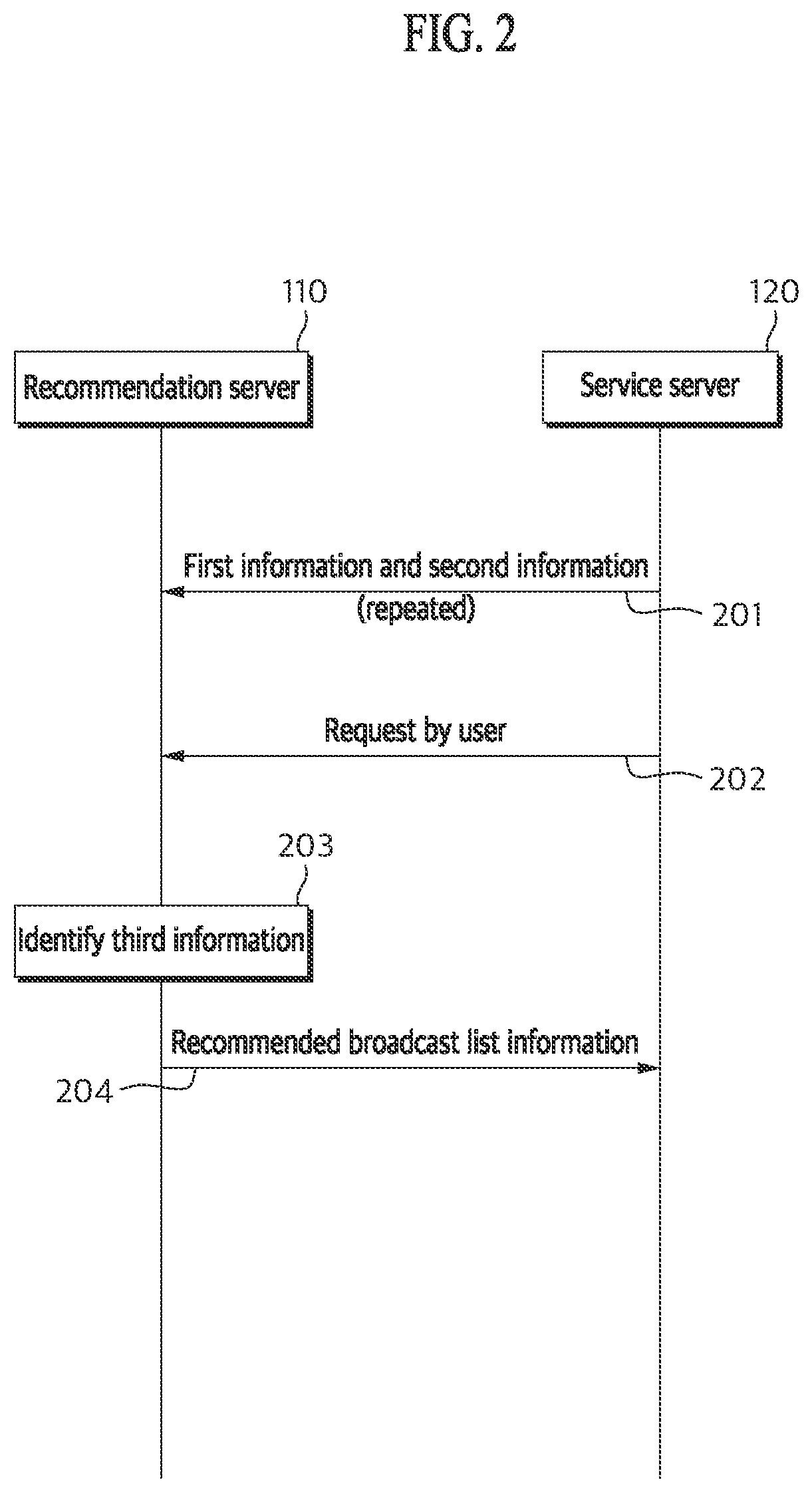 Patent US12309457 Figure 2 – Apparatus for providing recommended broadcasting information and method thereof