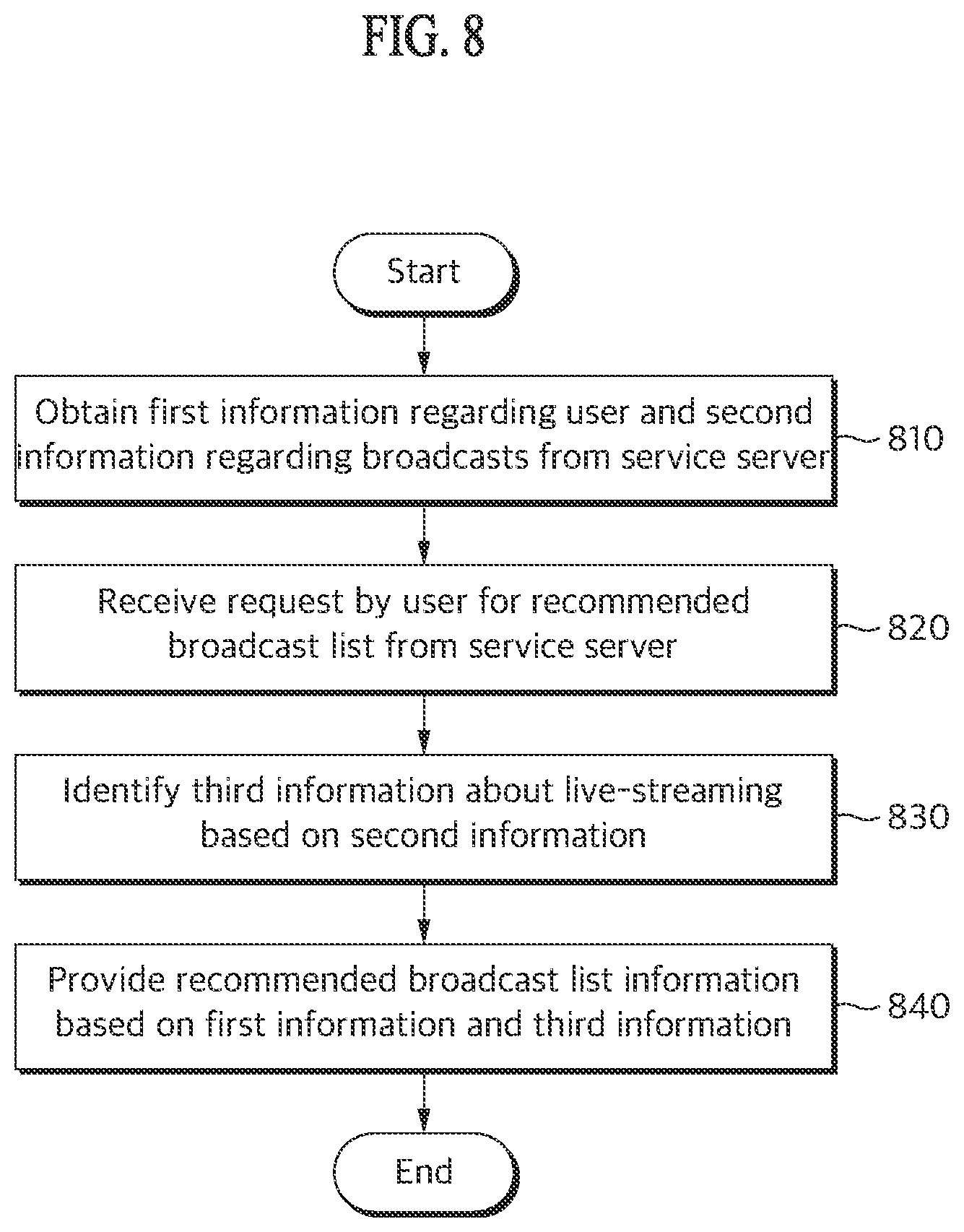 Patent US12309457 Figure 9 – Apparatus for providing recommended broadcasting information and method thereof