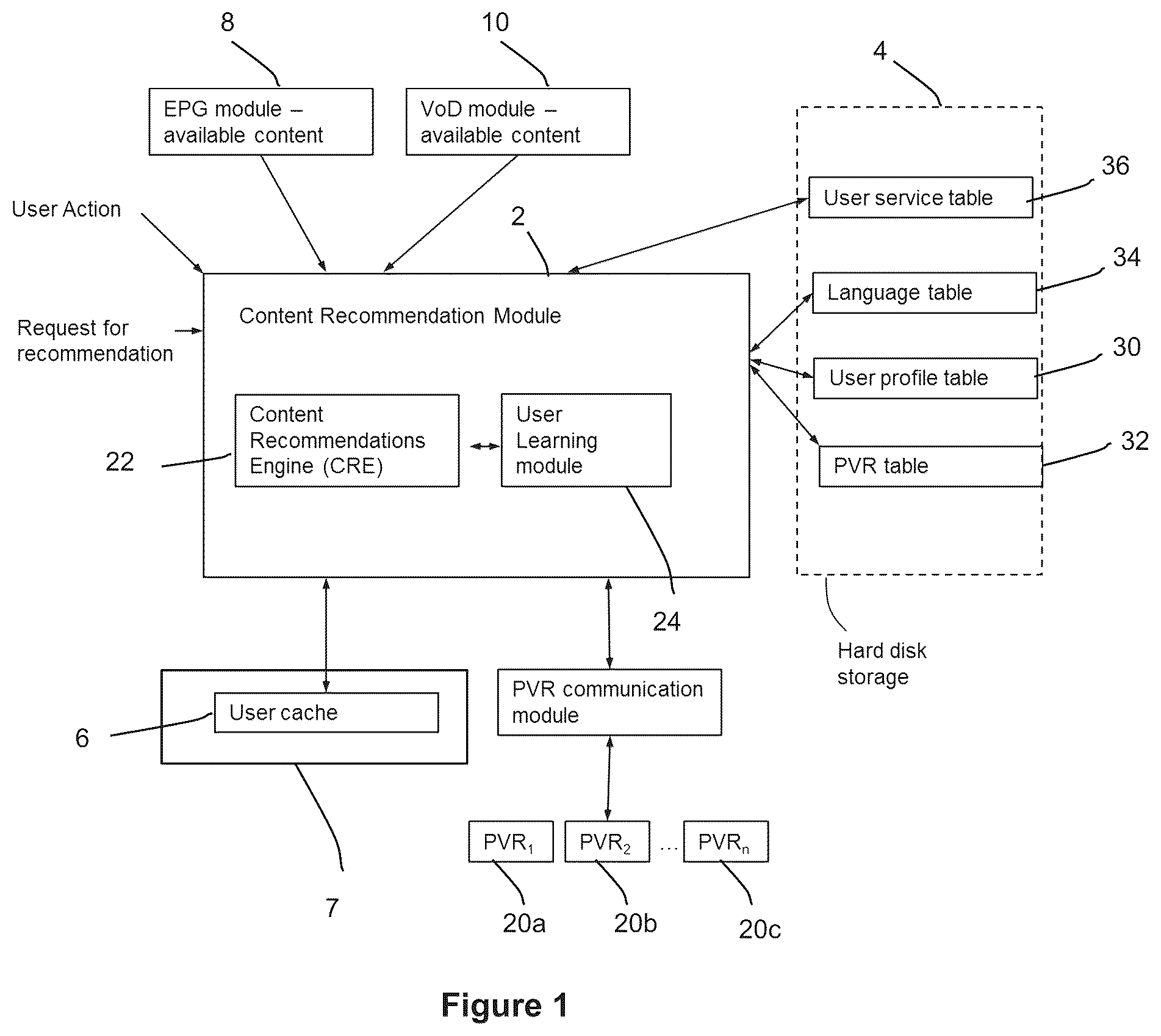 Patent US12309458 Figure 1 – Content recommendation system and method