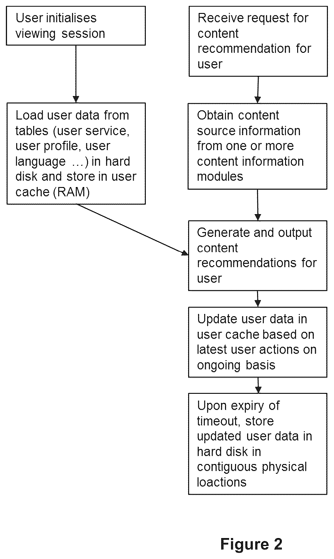 Patent US12309458 Figure 2 – Content recommendation system and method