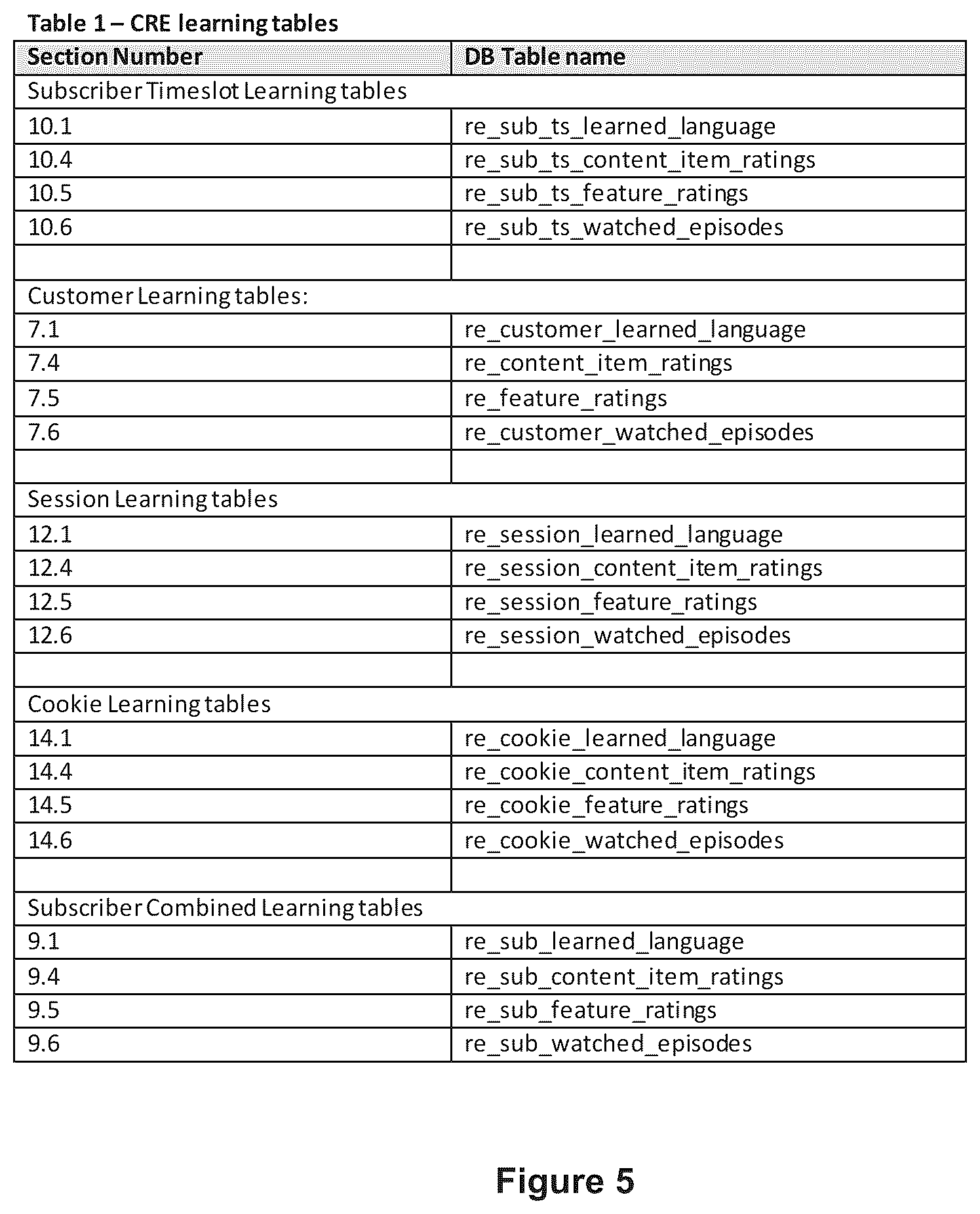Patent US12309458 Figure 4 – Content recommendation system and method