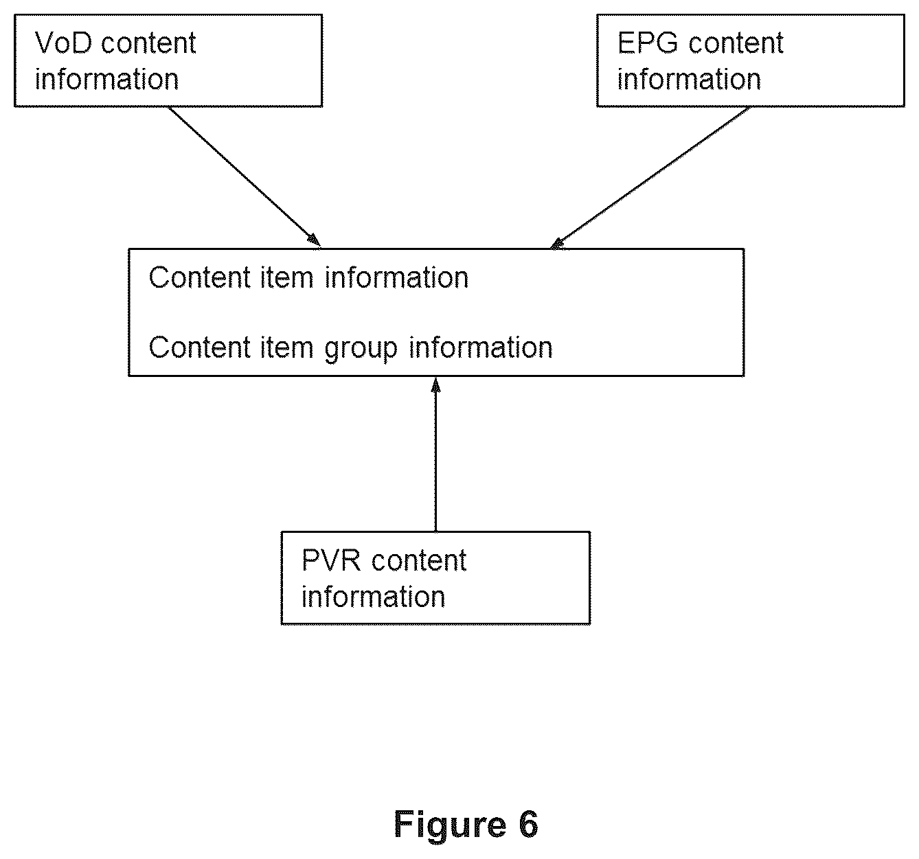 Patent US12309458 Figure 5 – Content recommendation system and method