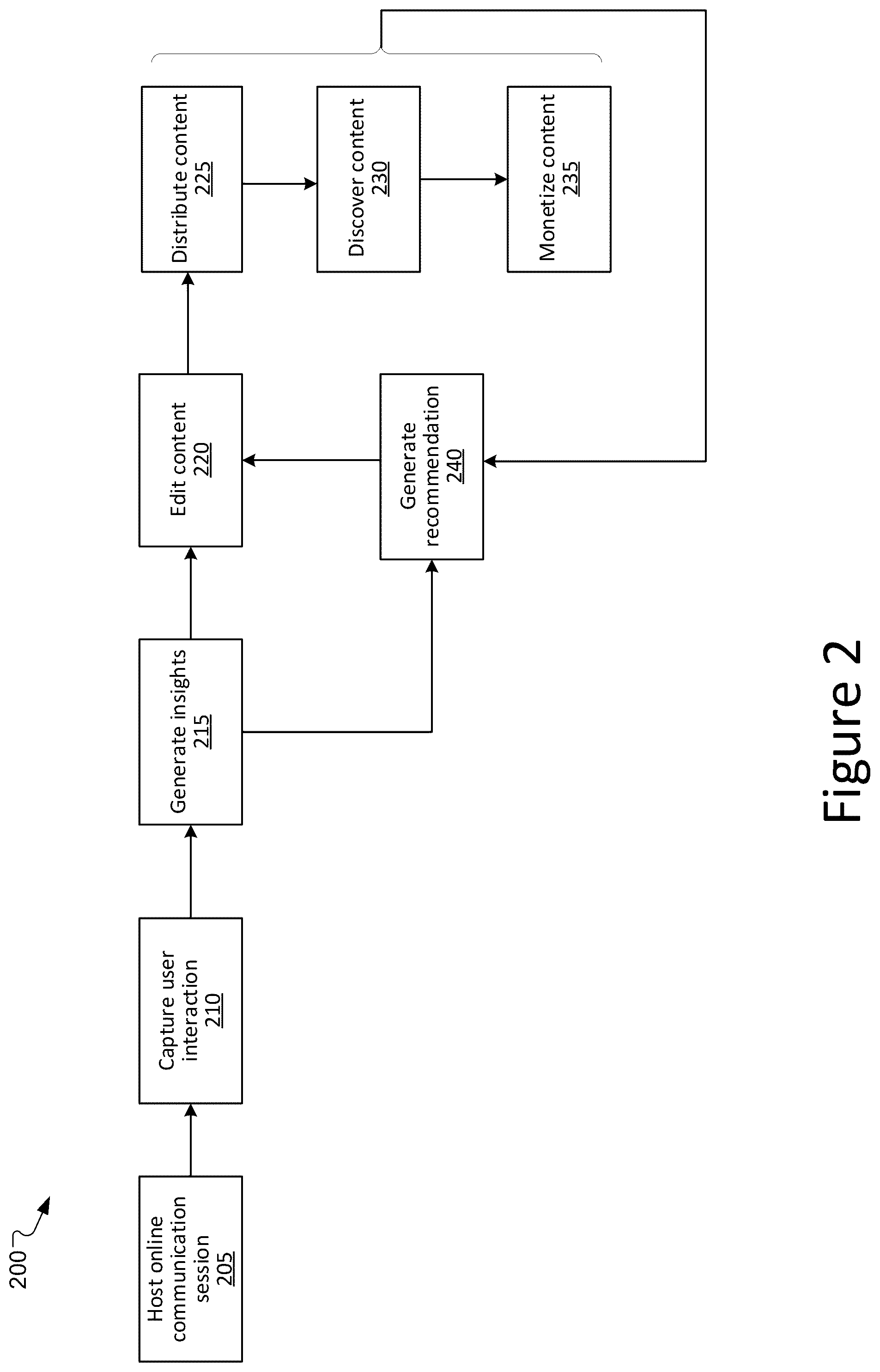 Patent US12309460 Figure 2 – System and process for collaborative digital content generation, publication, distribution, and discovery