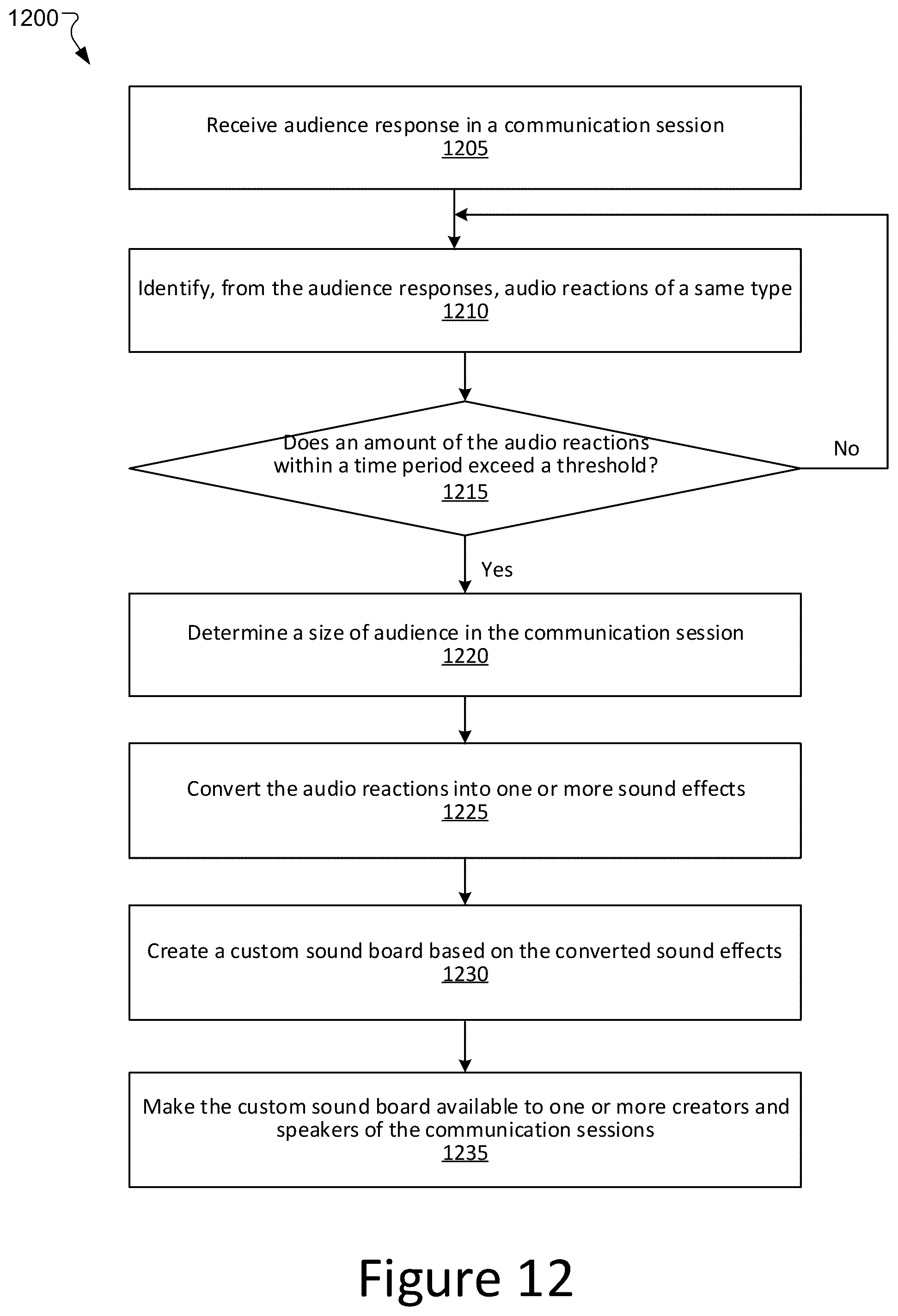 Patent US12309460 Figure 19 – System and process for collaborative digital content generation, publication, distribution, and discovery