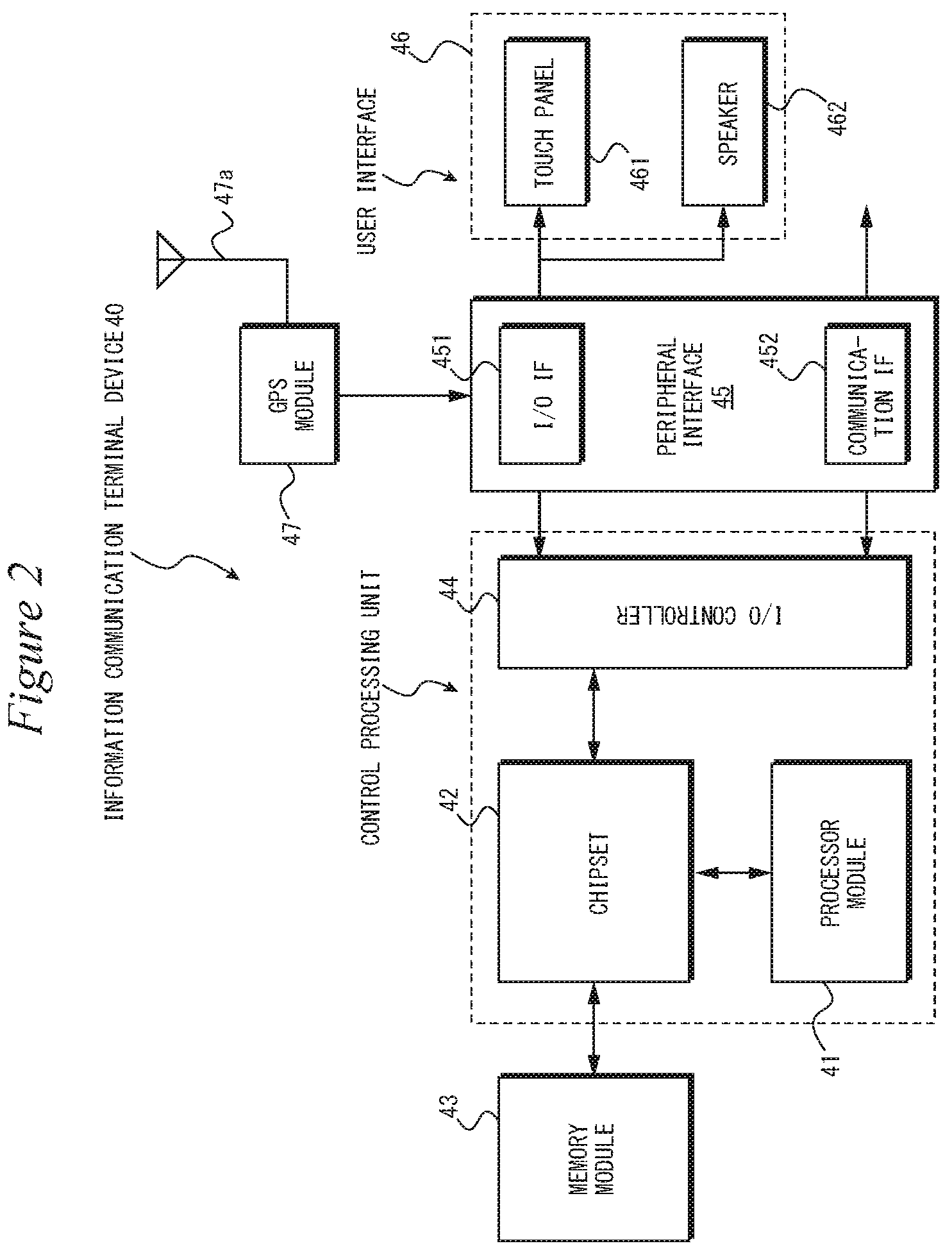 Patent US12309461 Figure 2 – Information communication terminal device, and display control method for said device