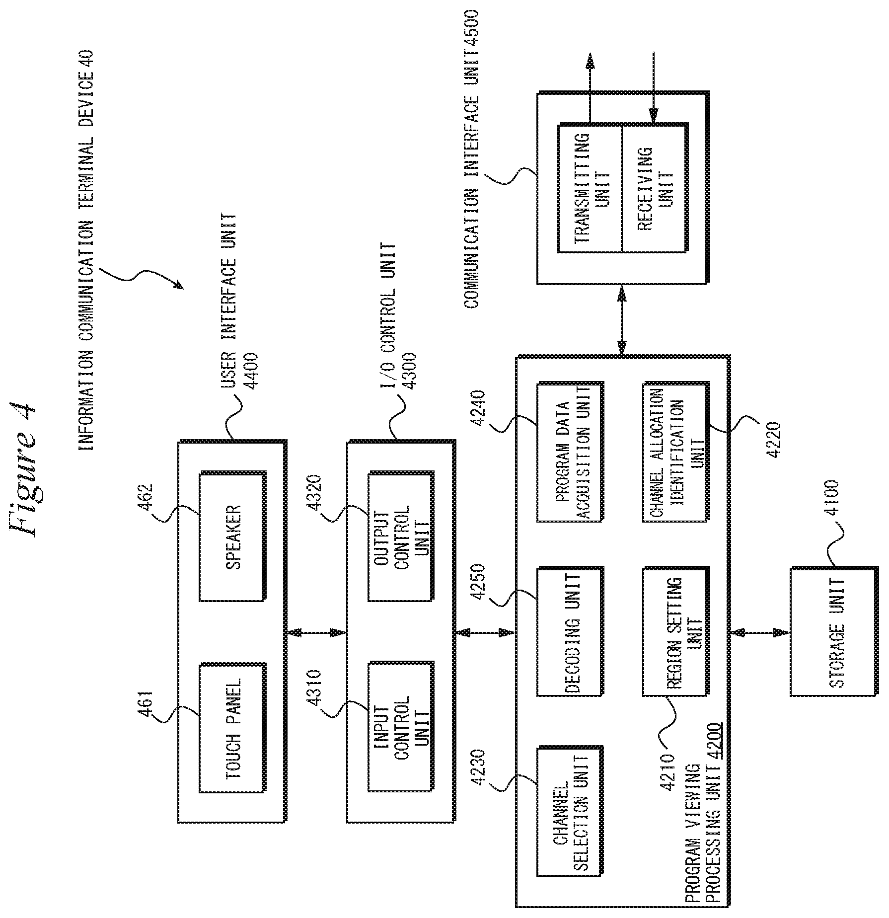 Patent US12309461 Figure 4 – Information communication terminal device, and display control method for said device