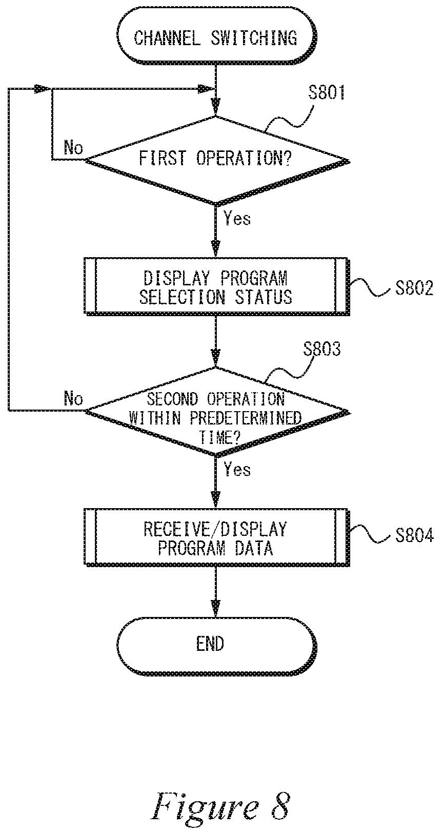 Patent US12309461 Figure 8 – Information communication terminal device, and display control method for said device