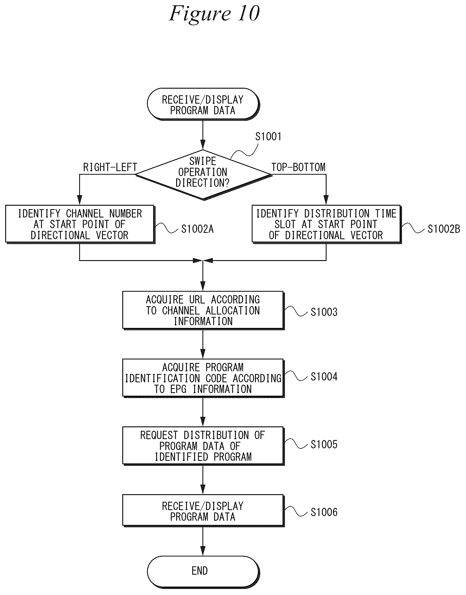 Patent US12309461 Figure 10 – Information communication terminal device, and display control method for said device