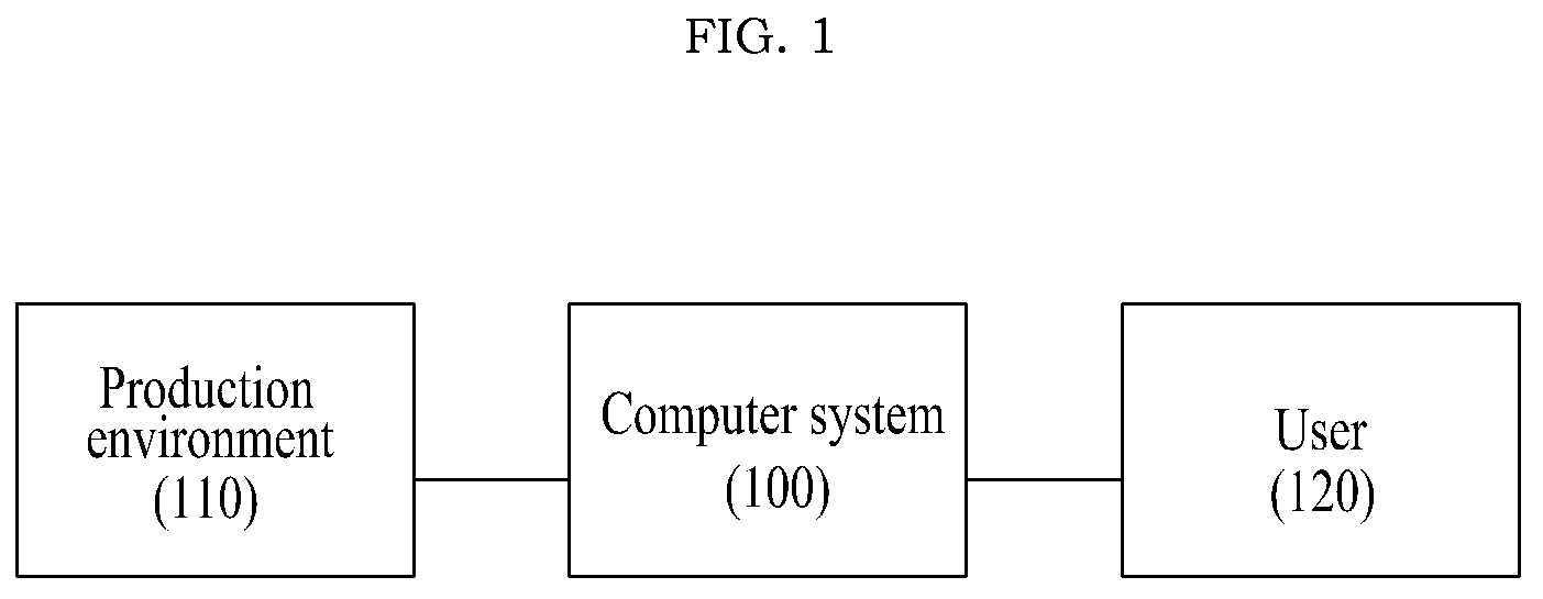Patent US12309462 Figure 1 – Computer system for rendering event-customized audio content, and method thereof