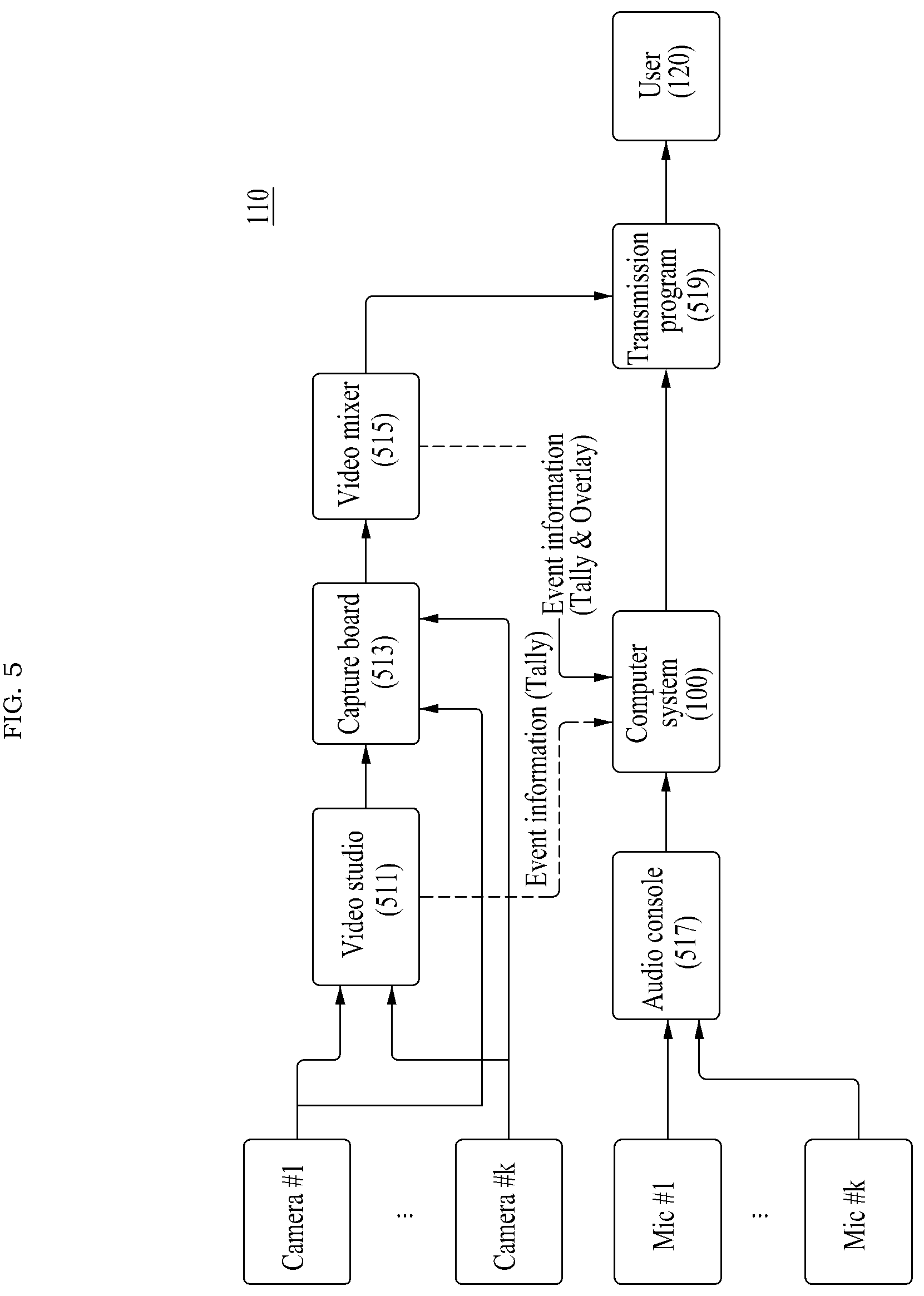 Patent US12309462 Figure 9 – Computer system for rendering event-customized audio content, and method thereof