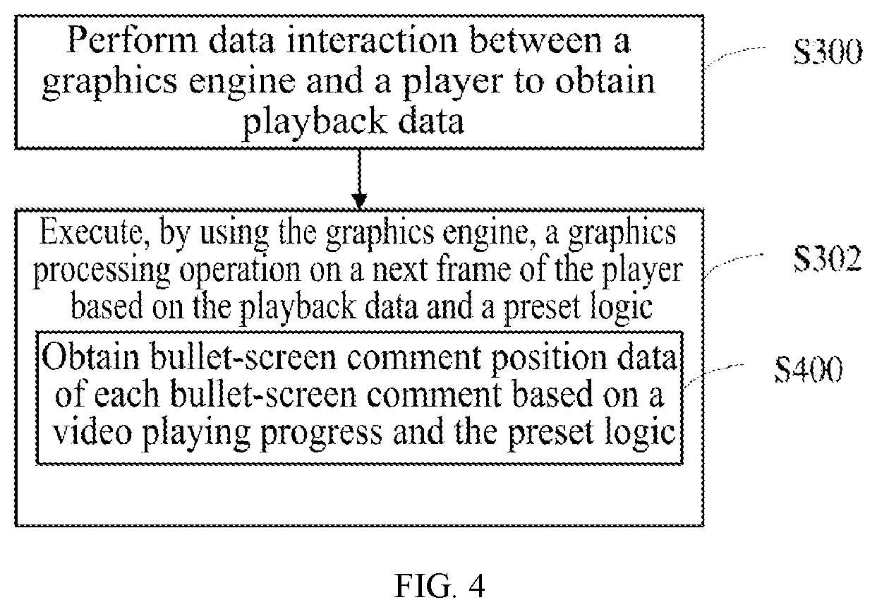 Patent US12309464 Figure 3 – Graphics engine and graphics processing method applicable to player
