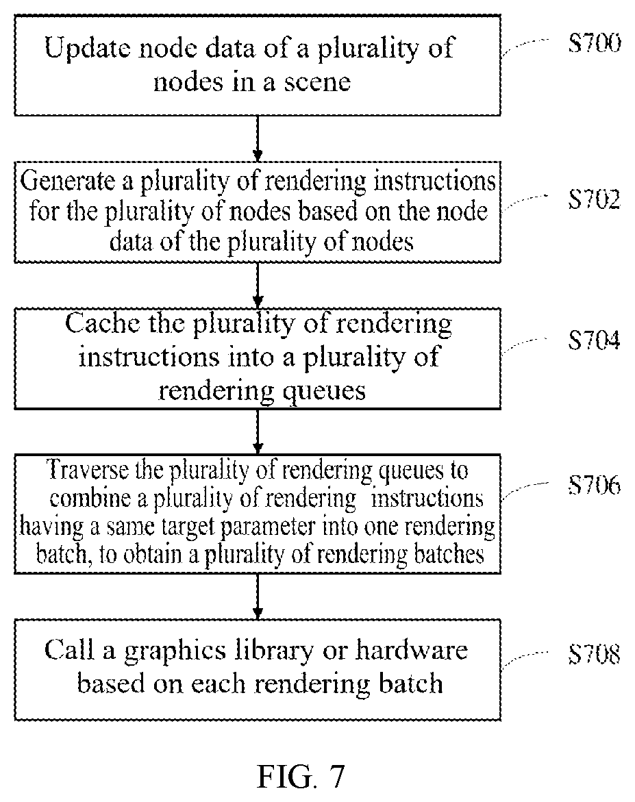 Patent US12309464 Figure 5 – Graphics engine and graphics processing method applicable to player