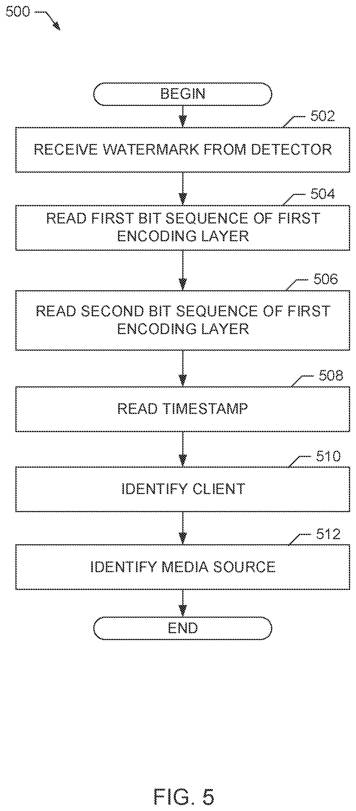 Patent US12309466 Figure 7 – Client identifier watermarks in media signals