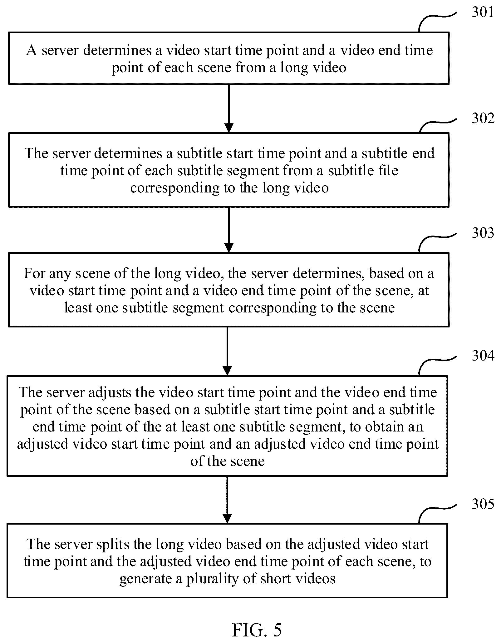 Patent US12309467 Figure 5 – Video splitting method and electronic device