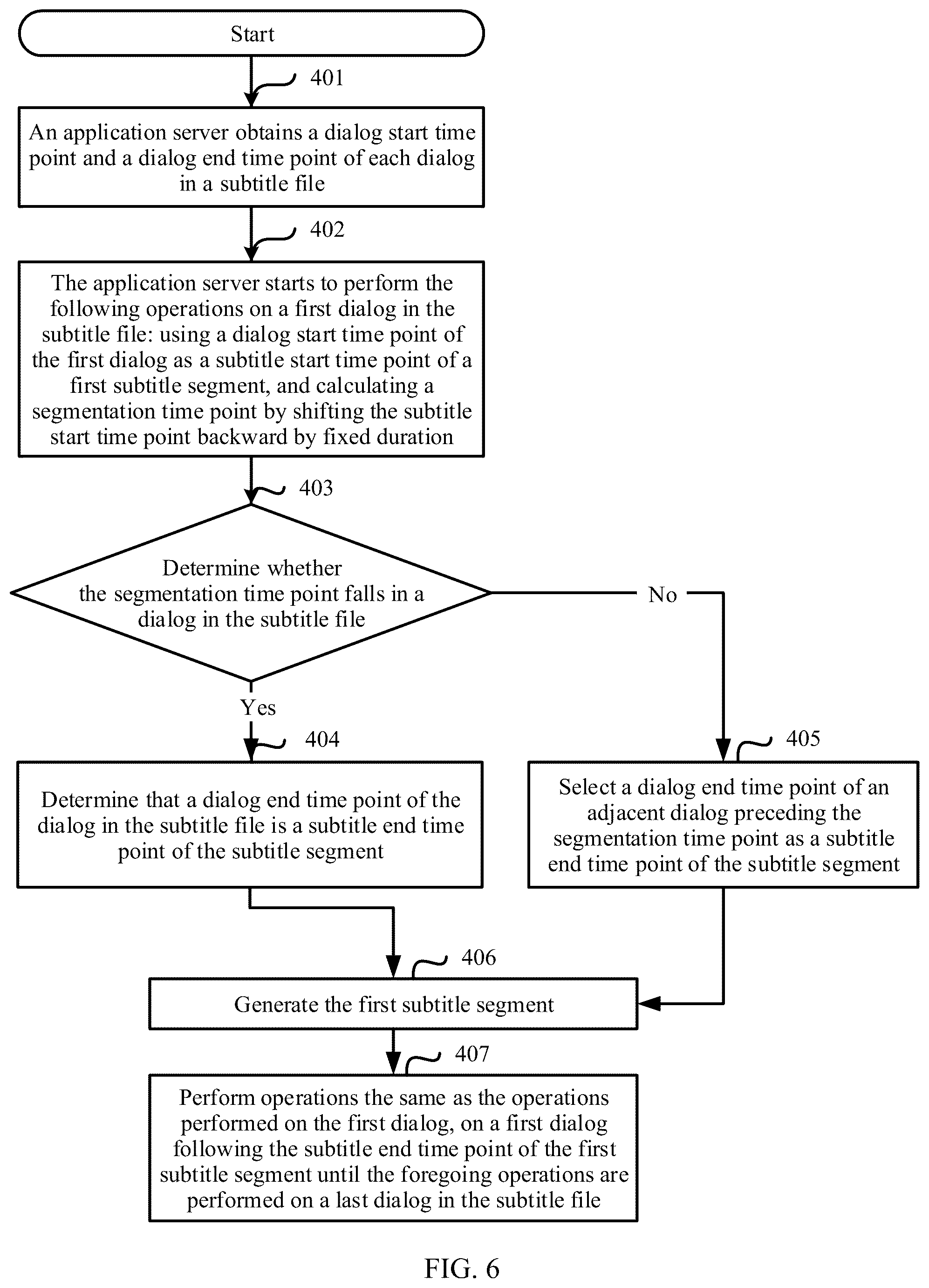 Patent US12309467 Figure 6 – Video splitting method and electronic device