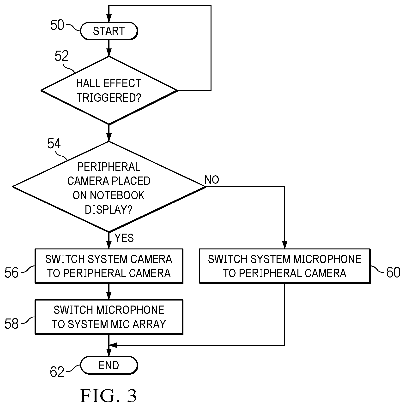 Patent US12309474 Figure 3 – Portable information handling system display having a magnetically attached camera