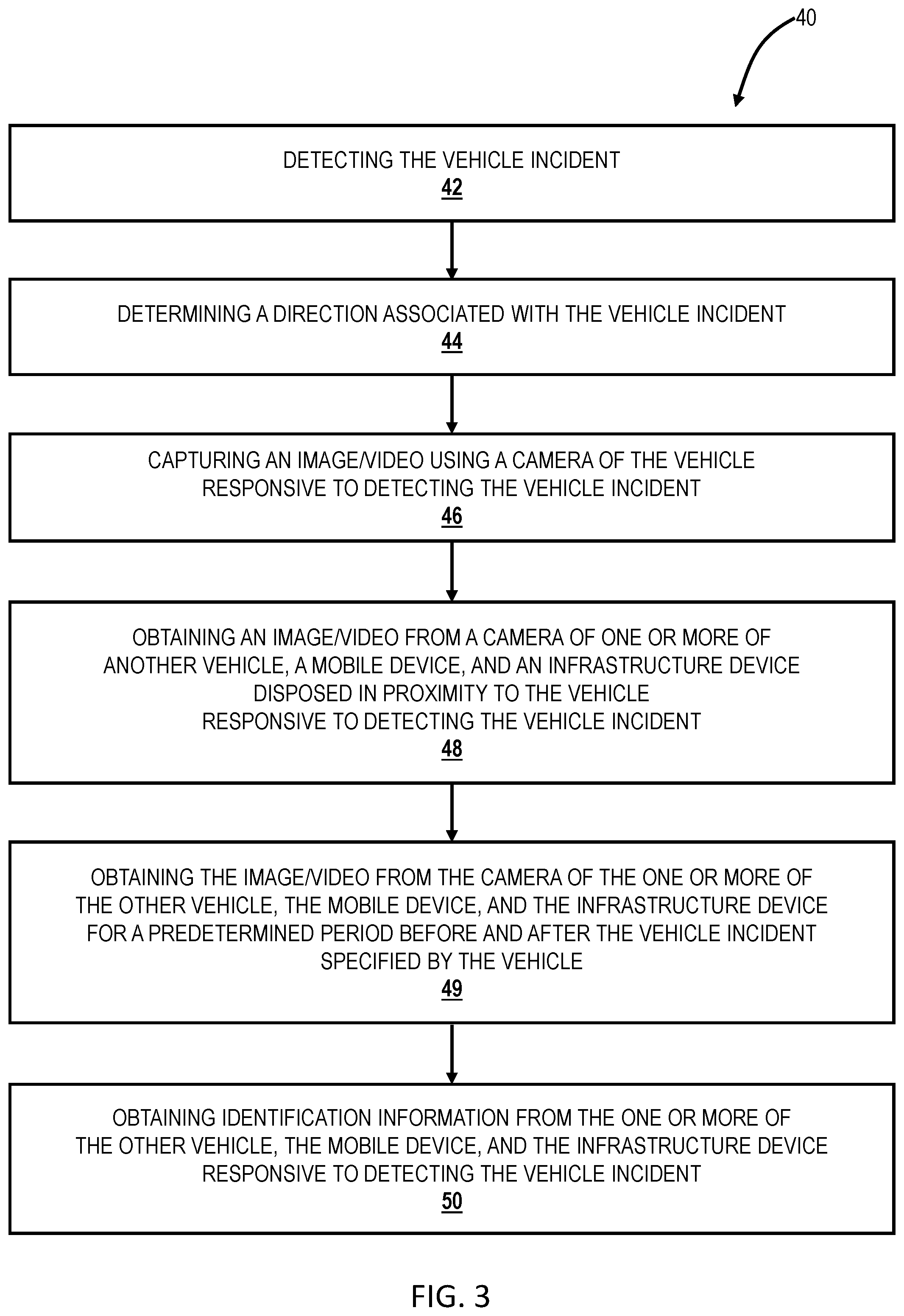 Patent US12309482 Figure 3 – Method and system for collecting evidence following a vehicle incident