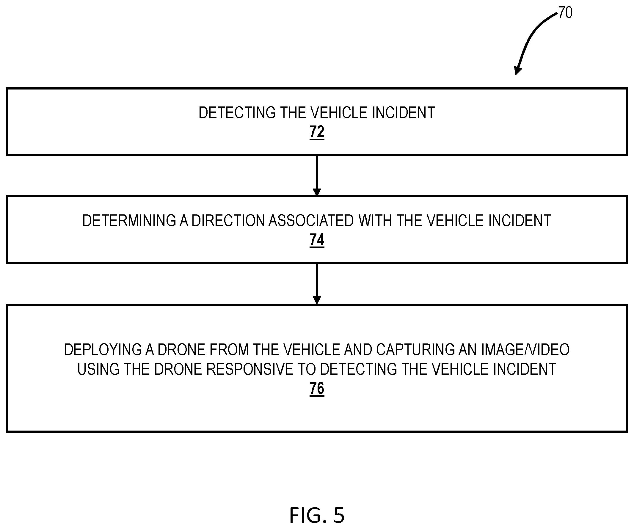 Patent US12309482 Figure 5 – Method and system for collecting evidence following a vehicle incident