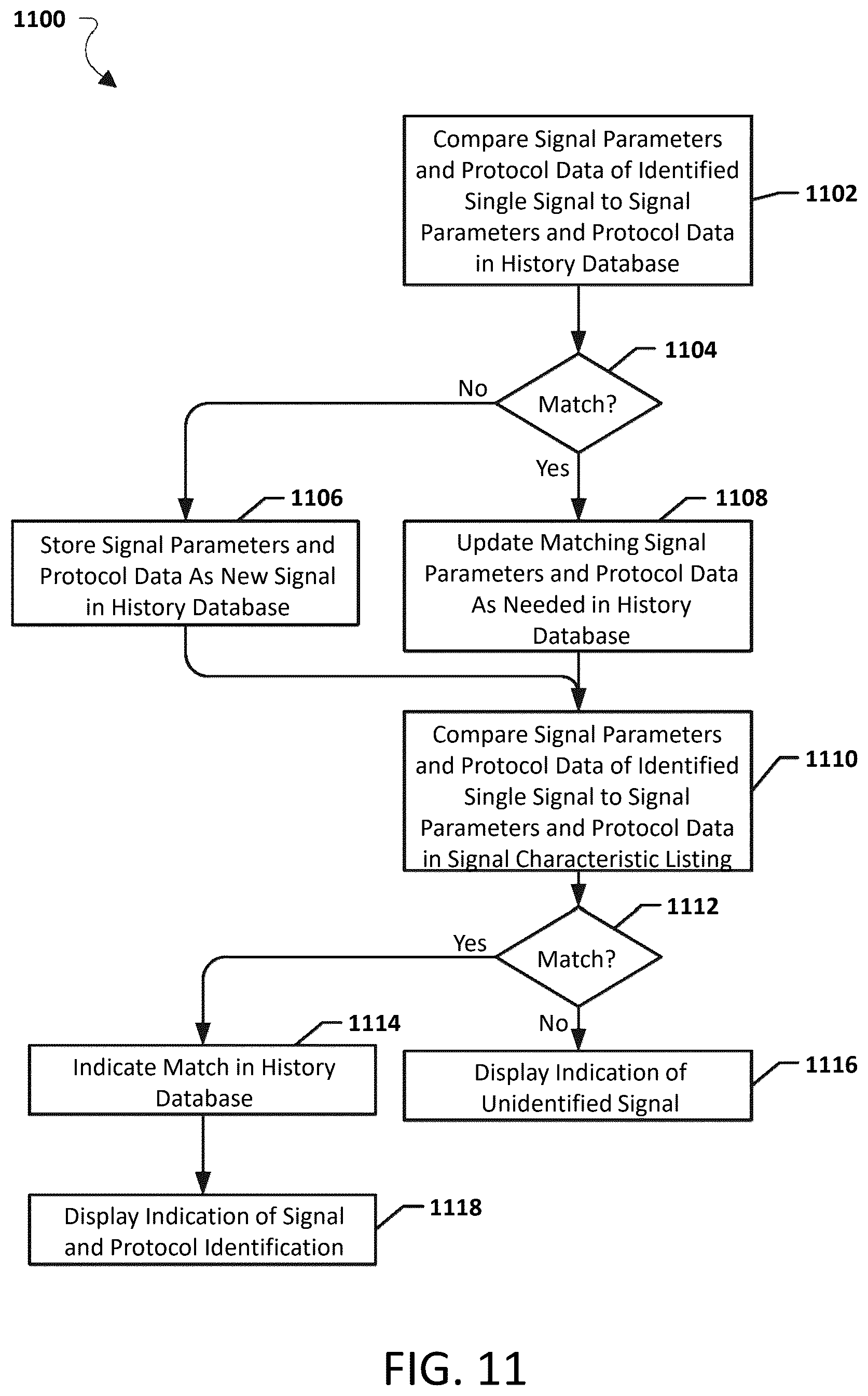 Patent US12309483 Figure 15 – Systems, methods, and devices for unmanned vehicle detection