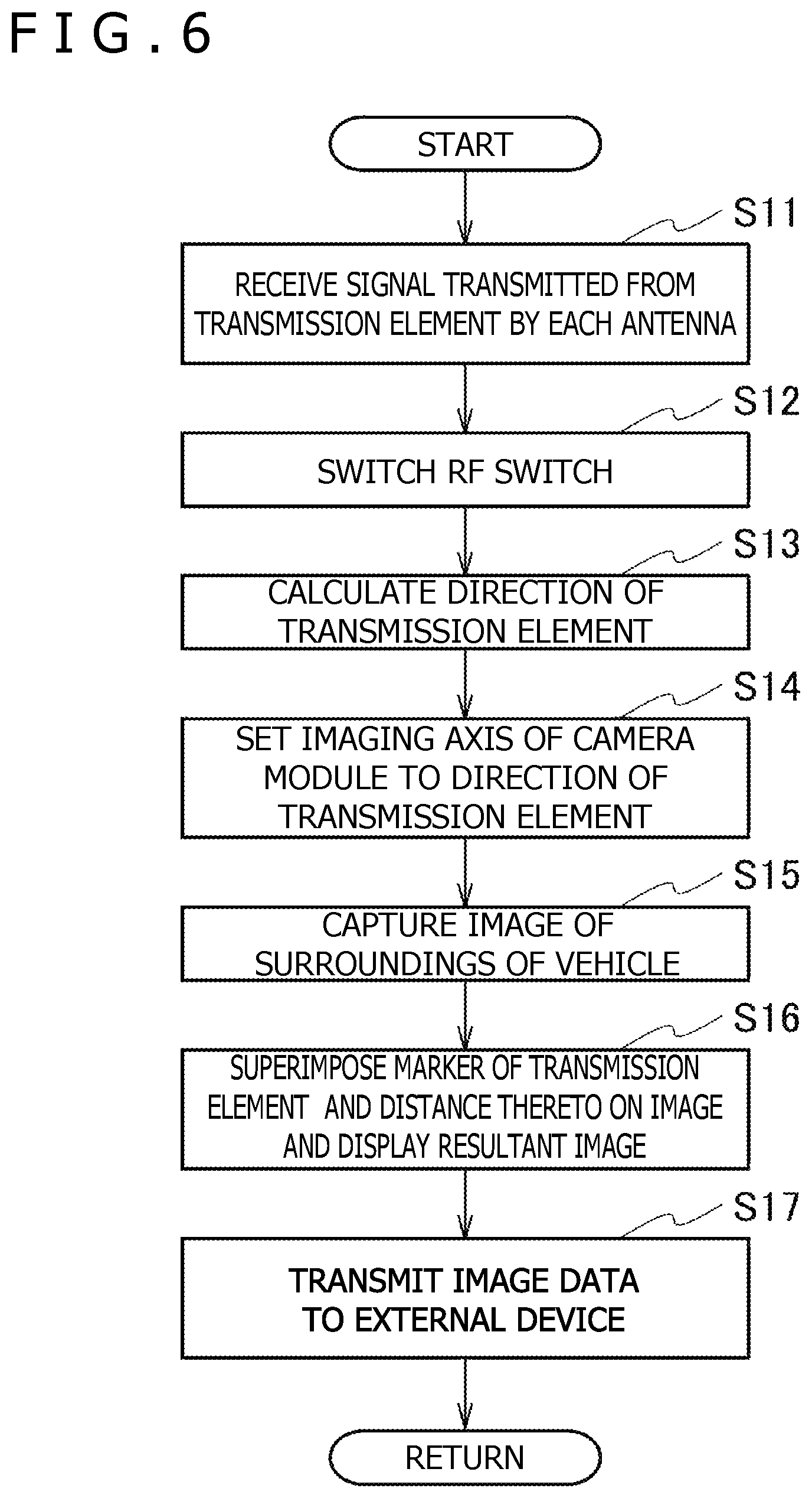 Patent US12309486 Figure 6 – Transmission element imaging device and transmission element imaging method