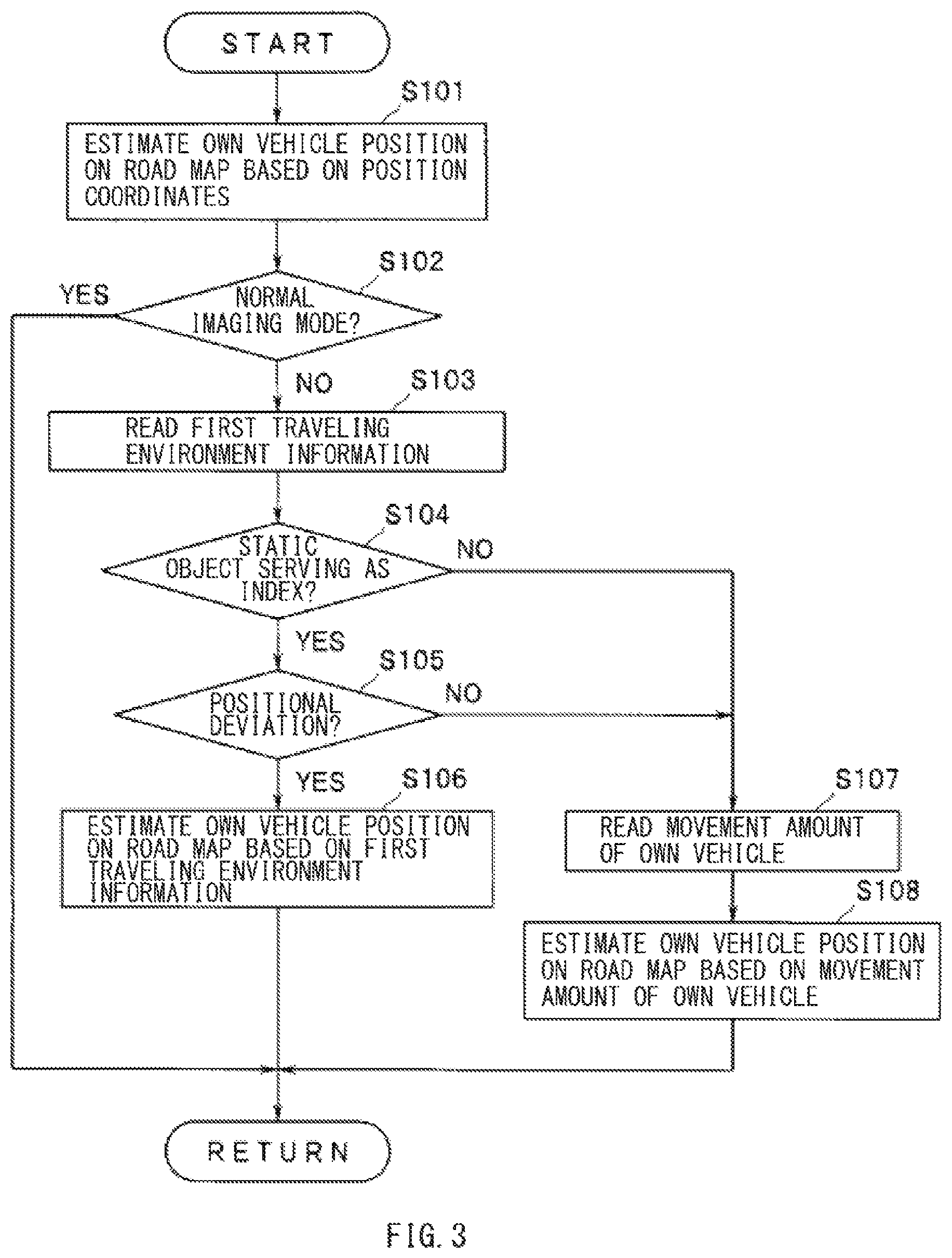 Patent US12309488 Figure 3 – Traveling environment recognition apparatus