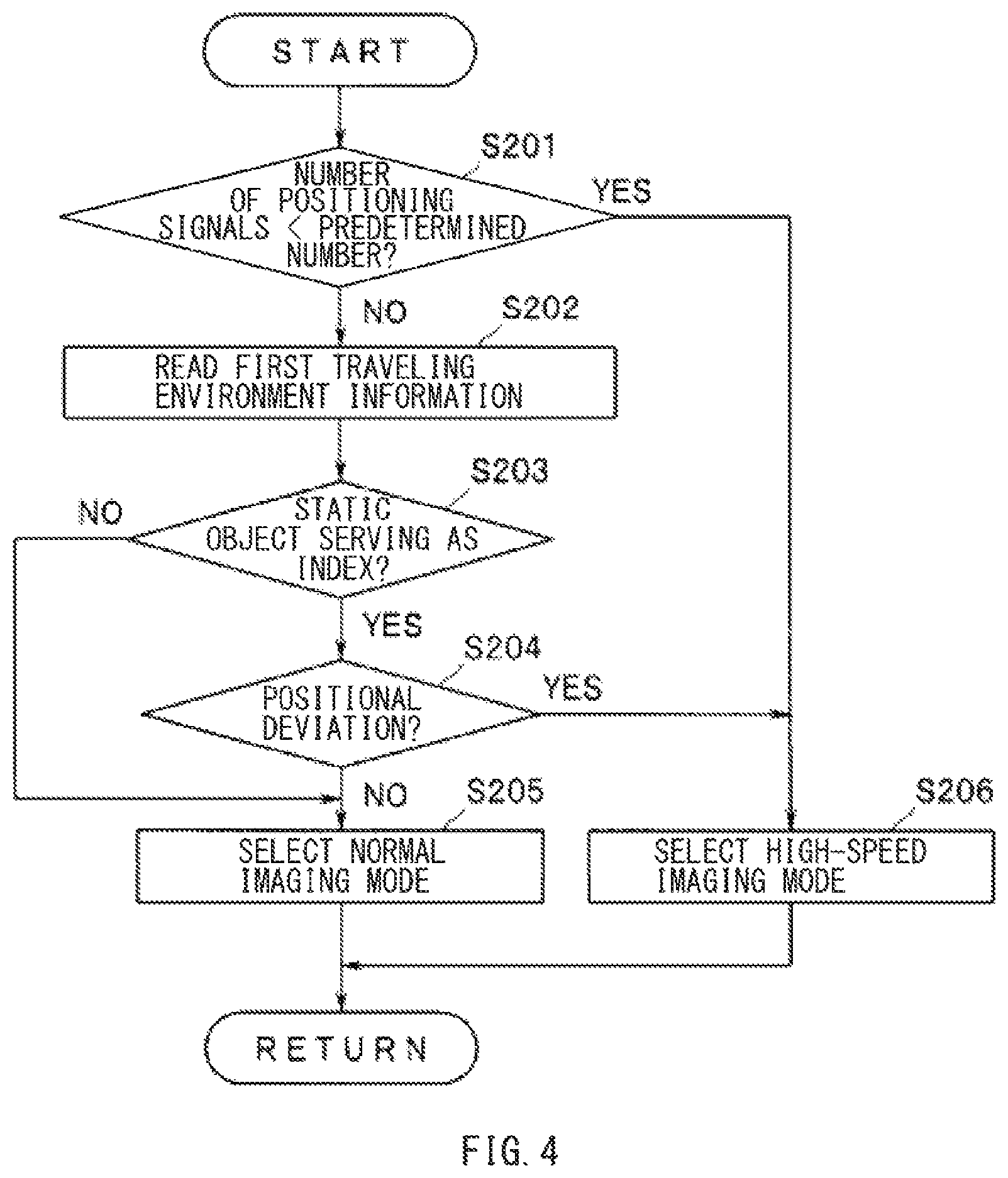 Patent US12309488 Figure 4 – Traveling environment recognition apparatus